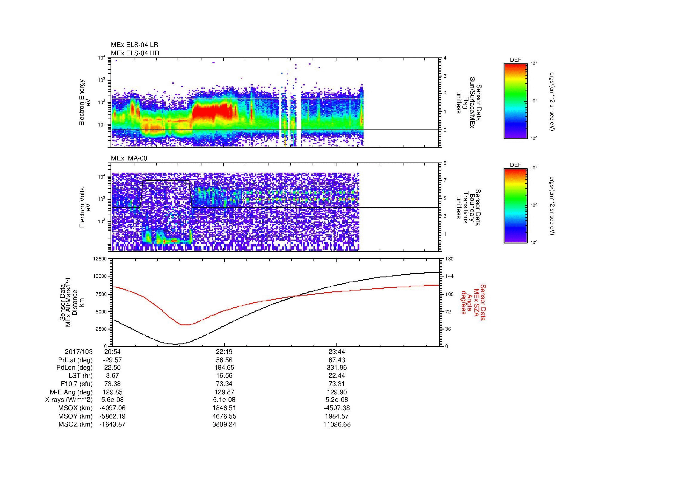 SurveyImages/MAVMPB_MExBS_2017103_2054_2017104_0104_B_Quicklook_ELS04_IMA00.gif
