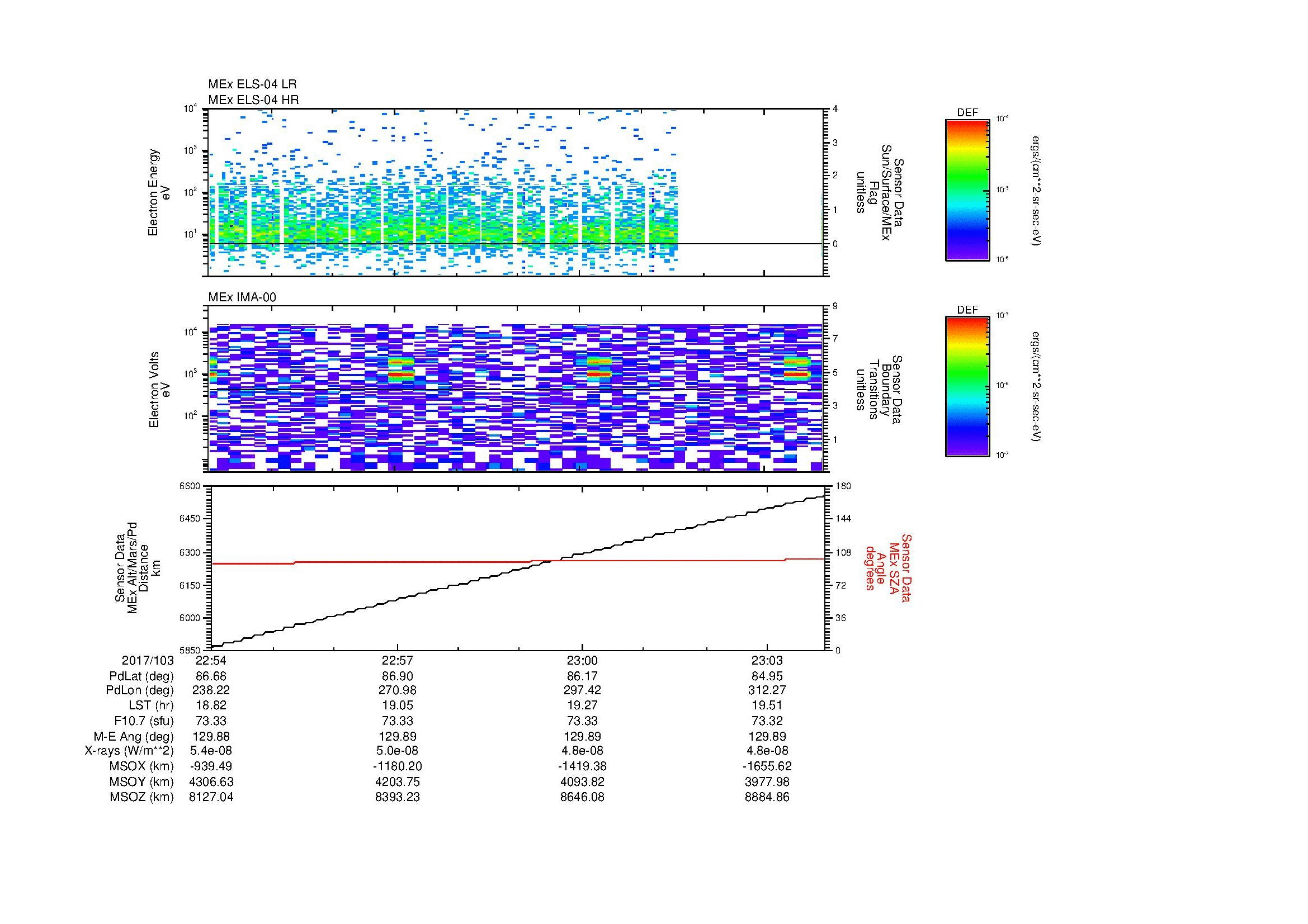 SurveyImages/MAVMPB_MExBS_2017103_2254_2017103_2304_C_Quicklook_ELS04_IMA00.gif