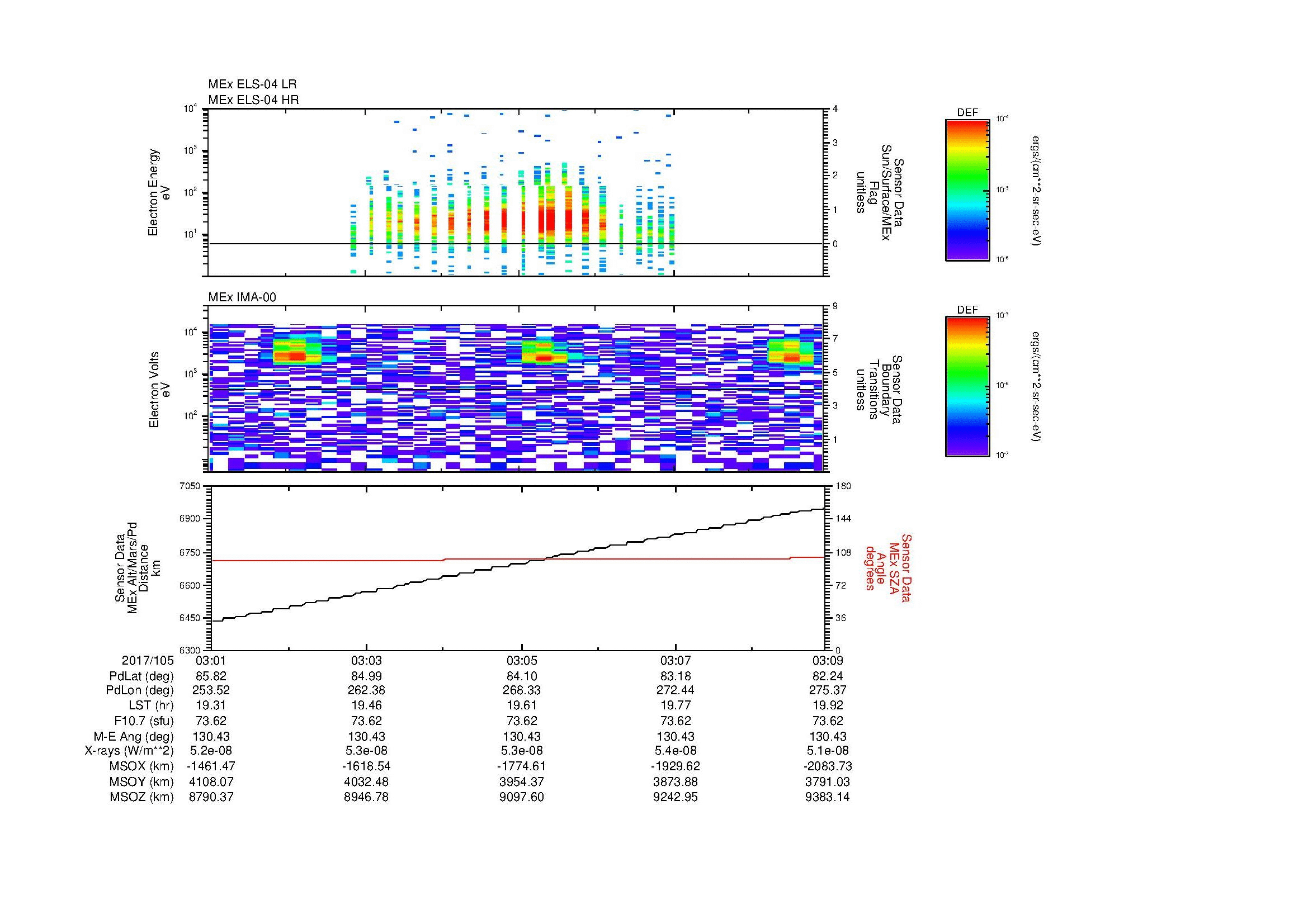 SurveyImages/MAVMPB_MExBS_2017105_0301_2017105_0309_C_Quicklook_ELS04_IMA00.gif