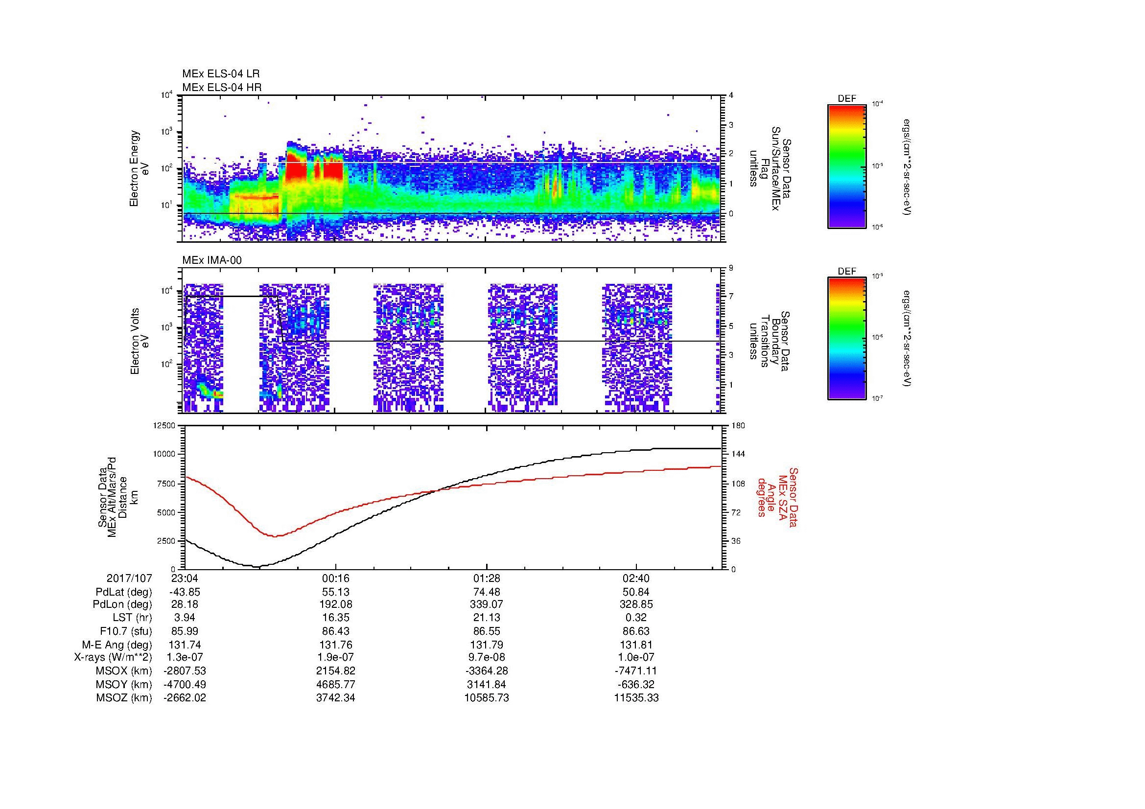 SurveyImages/MAVMPB_MExBS_2017107_2304_2017108_0322_B_Quicklook_ELS04_IMA00.gif