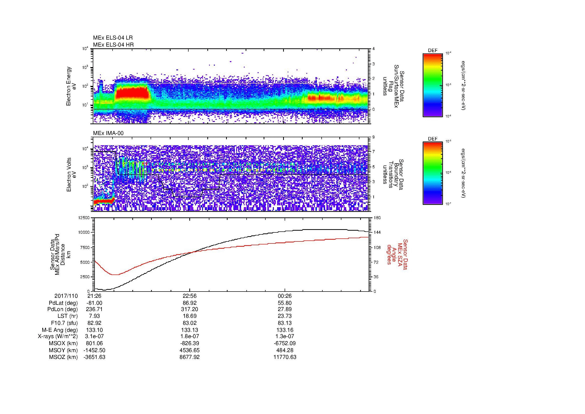 SurveyImages/MAVMPB_MExBS_2017110_2126_2017111_0148_B_Quicklook_ELS04_IMA00.gif