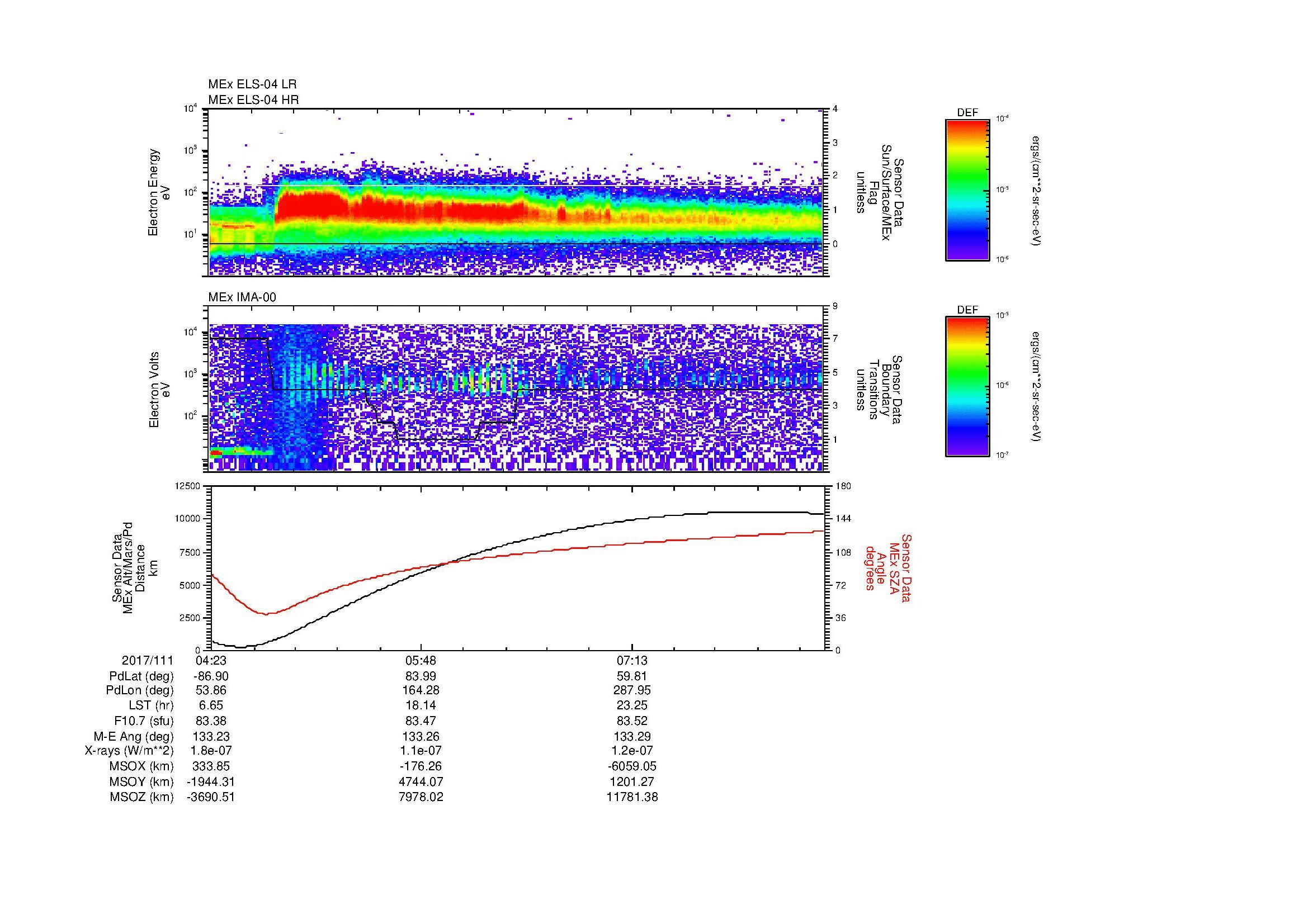 SurveyImages/MAVMPB_MExBS_2017111_0423_2017111_0833_B_Quicklook_ELS04_IMA00.gif