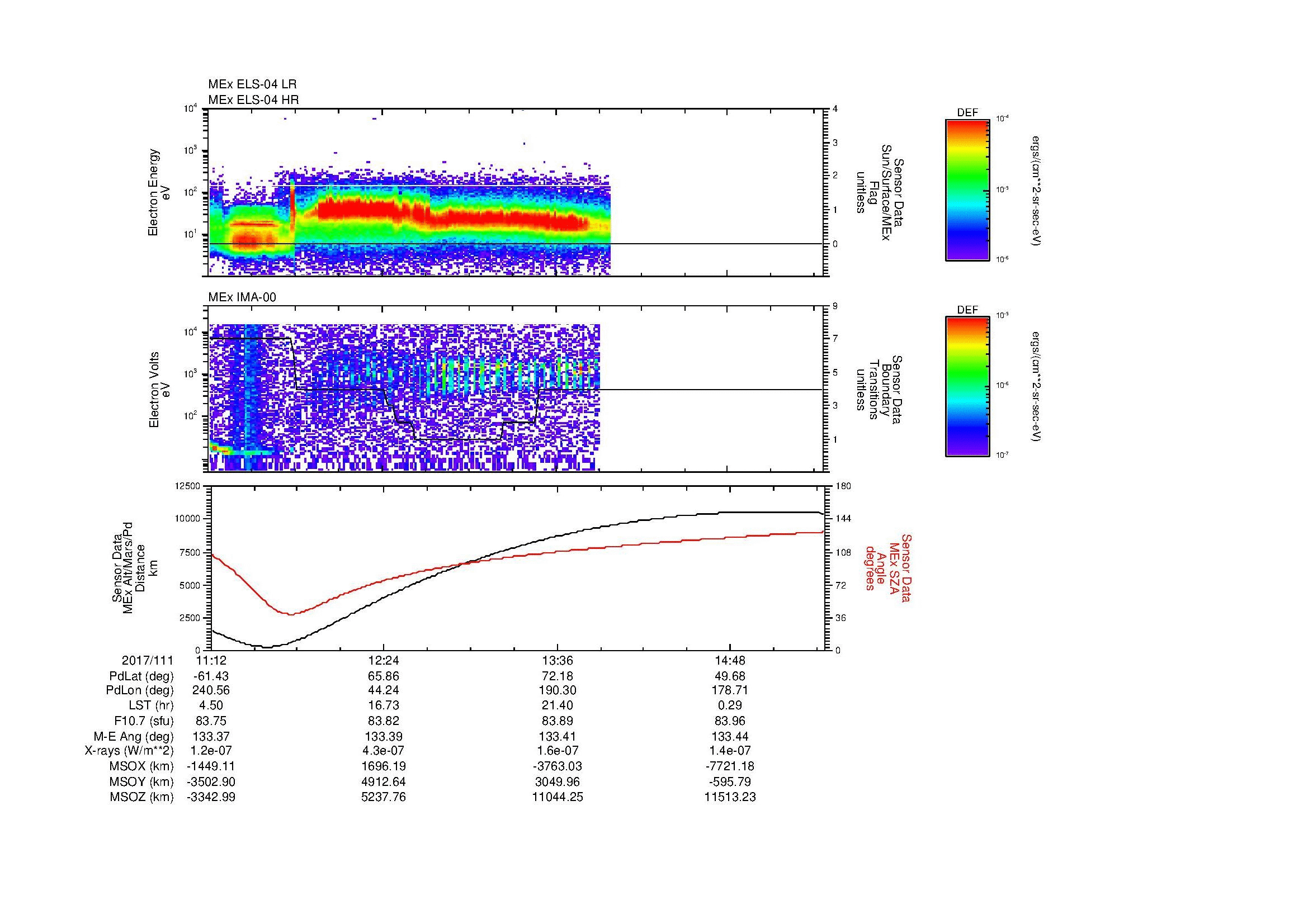 SurveyImages/MAVMPB_MExBS_2017111_1112_2017111_1529_B_Quicklook_ELS04_IMA00.gif