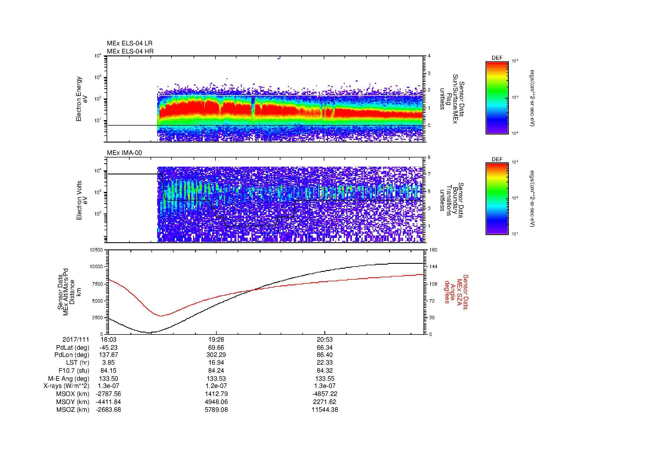 SurveyImages/MAVMPB_MExBS_2017111_1803_2017111_2213_B_Quicklook_ELS04_IMA00.gif