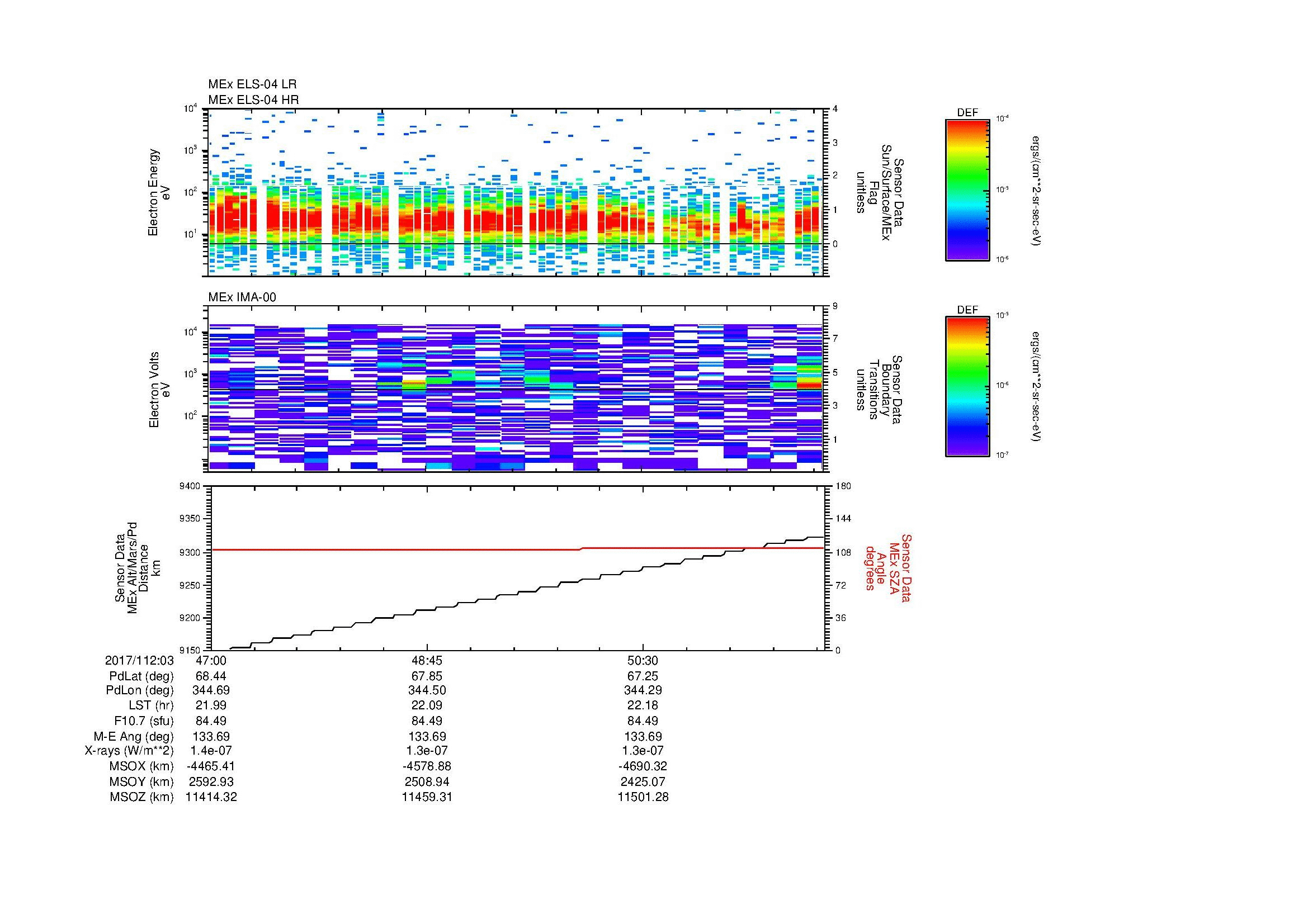 SurveyImages/MAVMPB_MExBS_2017112_0347_2017112_0352_C_Quicklook_ELS04_IMA00.gif
