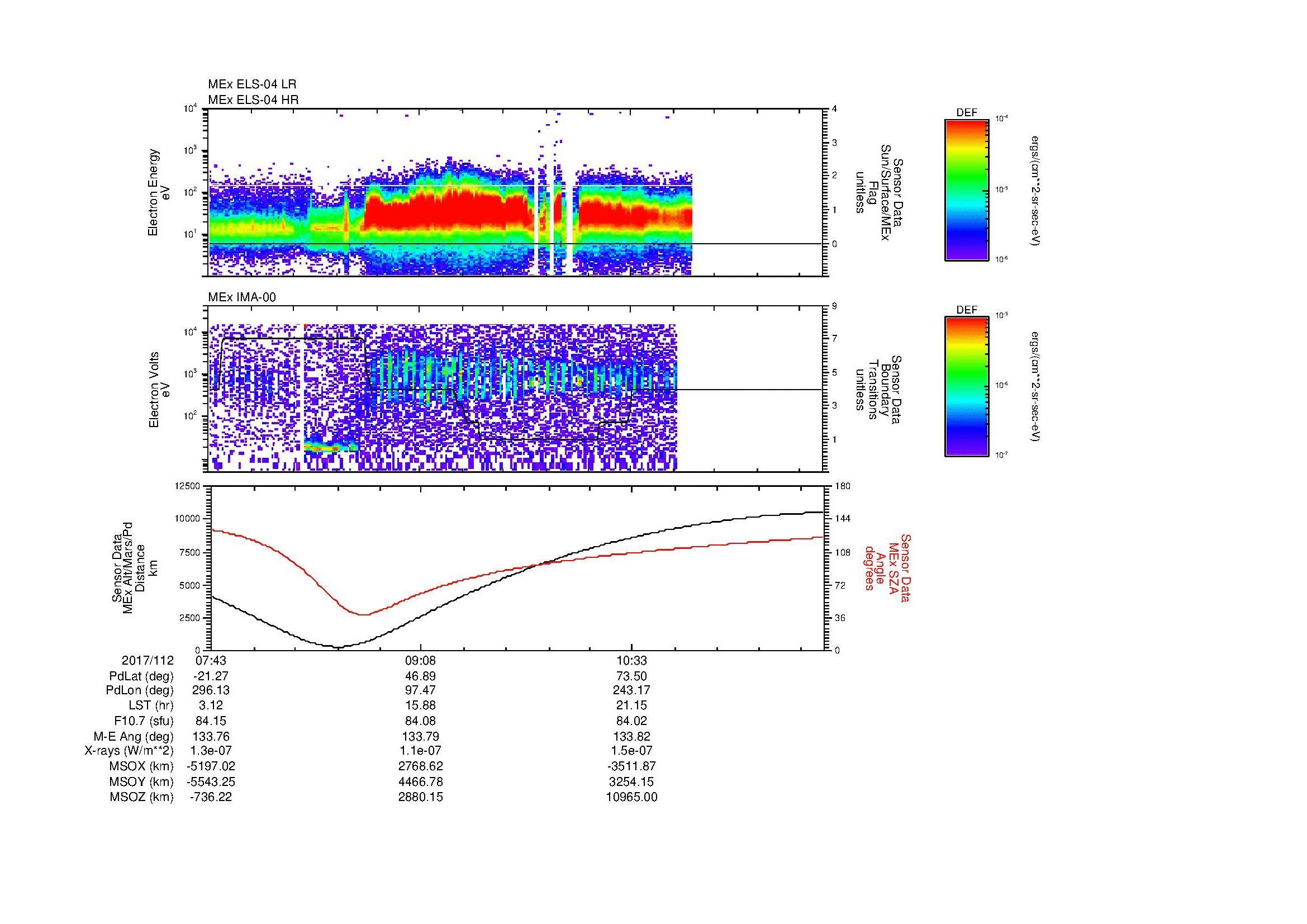 SurveyImages/MAVMPB_MExBS_2017112_0743_2017112_1152_B_Quicklook_ELS04_IMA00.gif