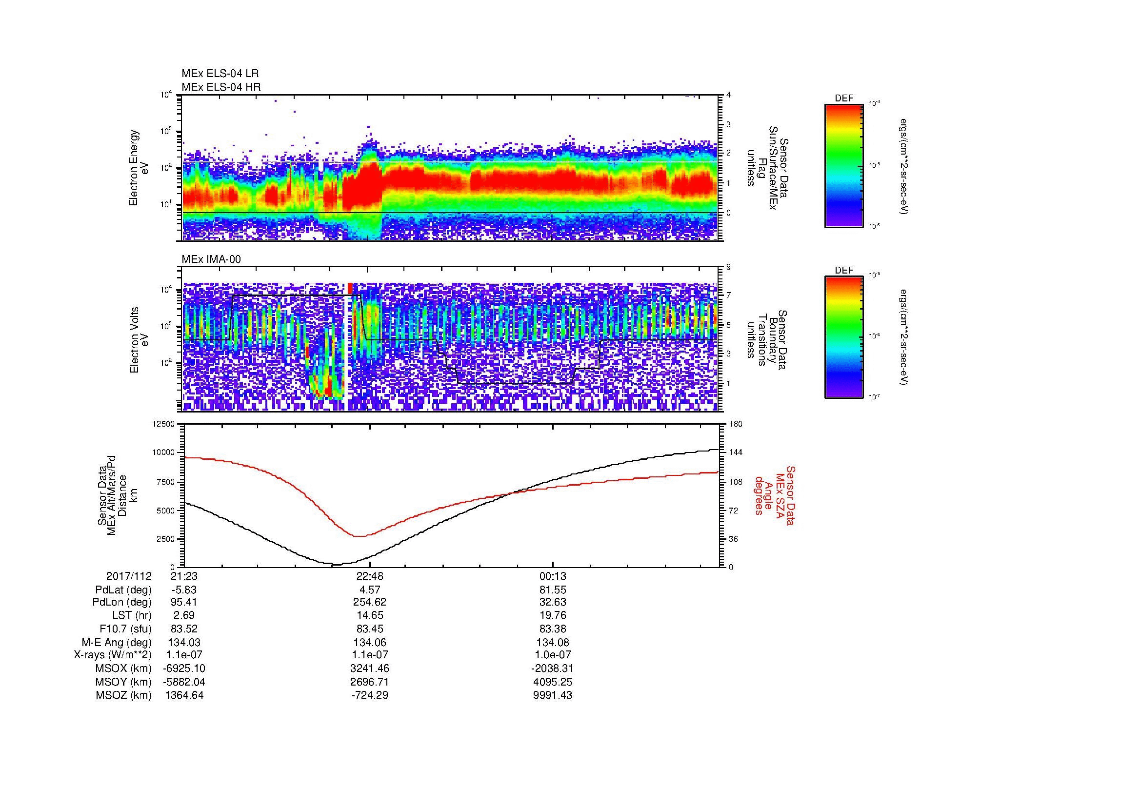 SurveyImages/MAVMPB_MExBS_2017112_2123_2017113_0131_B_Quicklook_ELS04_IMA00.gif