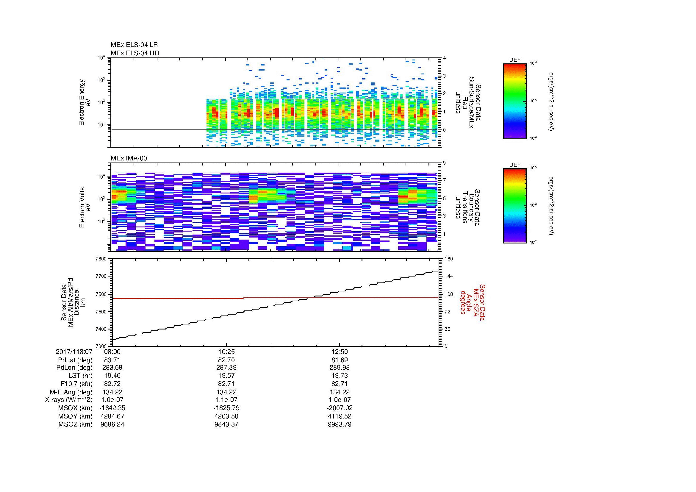 SurveyImages/MAVMPB_MExBS_2017113_0708_2017113_0715_C_Quicklook_ELS04_IMA00.gif