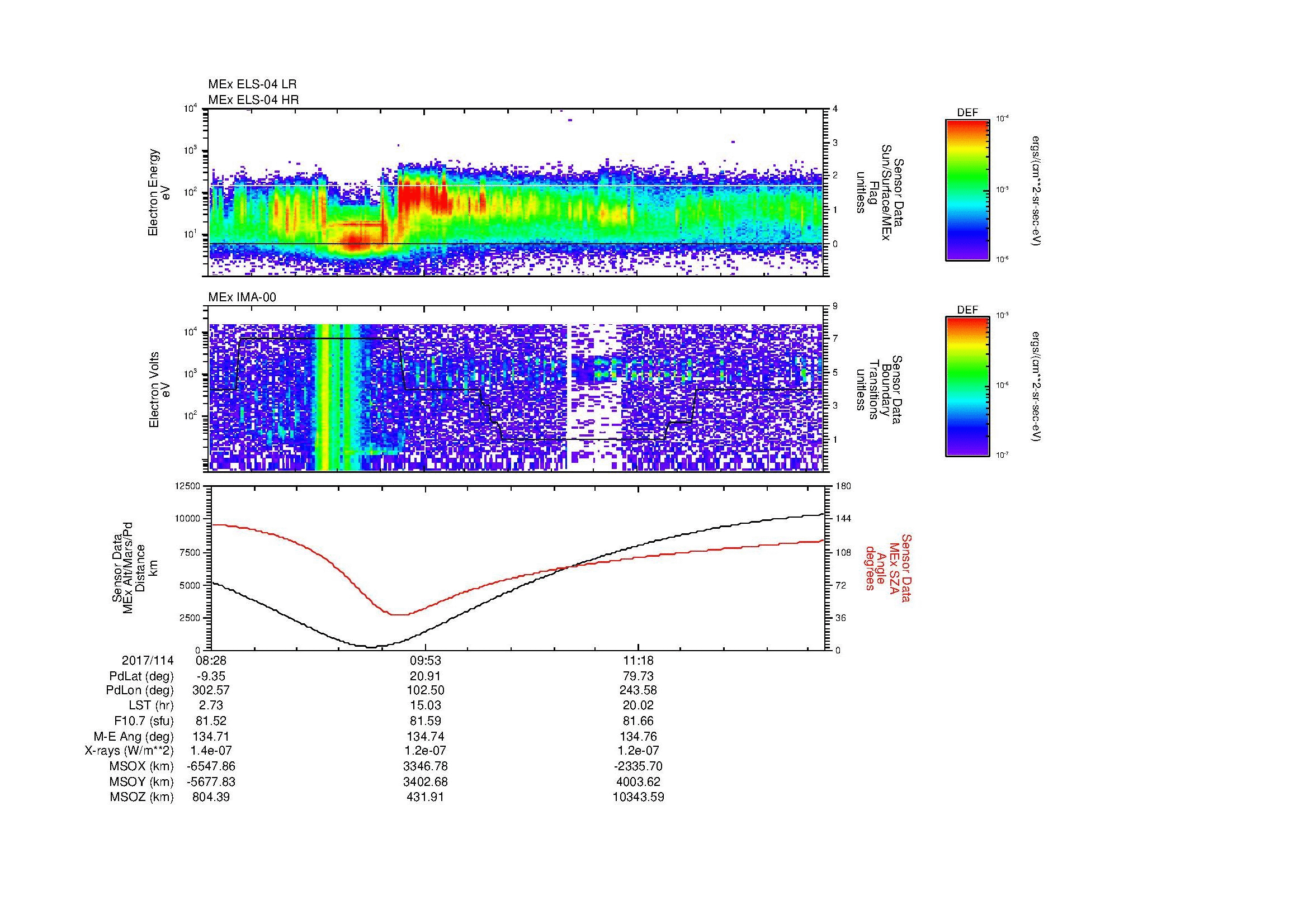 SurveyImages/MAVMPB_MExBS_2017114_0828_2017114_1234_B_Quicklook_ELS04_IMA00.gif