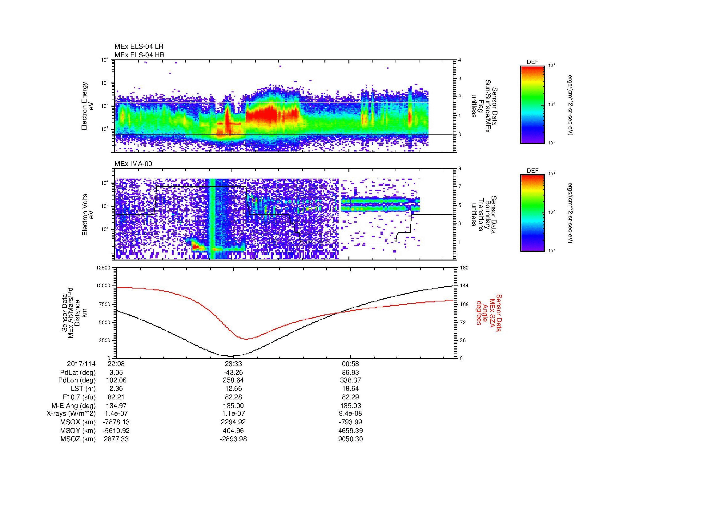 SurveyImages/MAVMPB_MExBS_2017114_2208_2017115_0215_B_Quicklook_ELS04_IMA00.gif