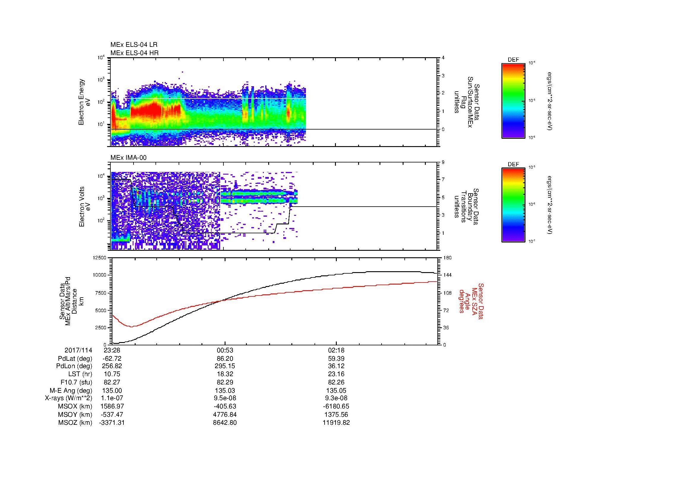SurveyImages/MAVMPB_MExBS_2017114_2328_2017115_0336_B_Quicklook_ELS04_IMA00.gif
