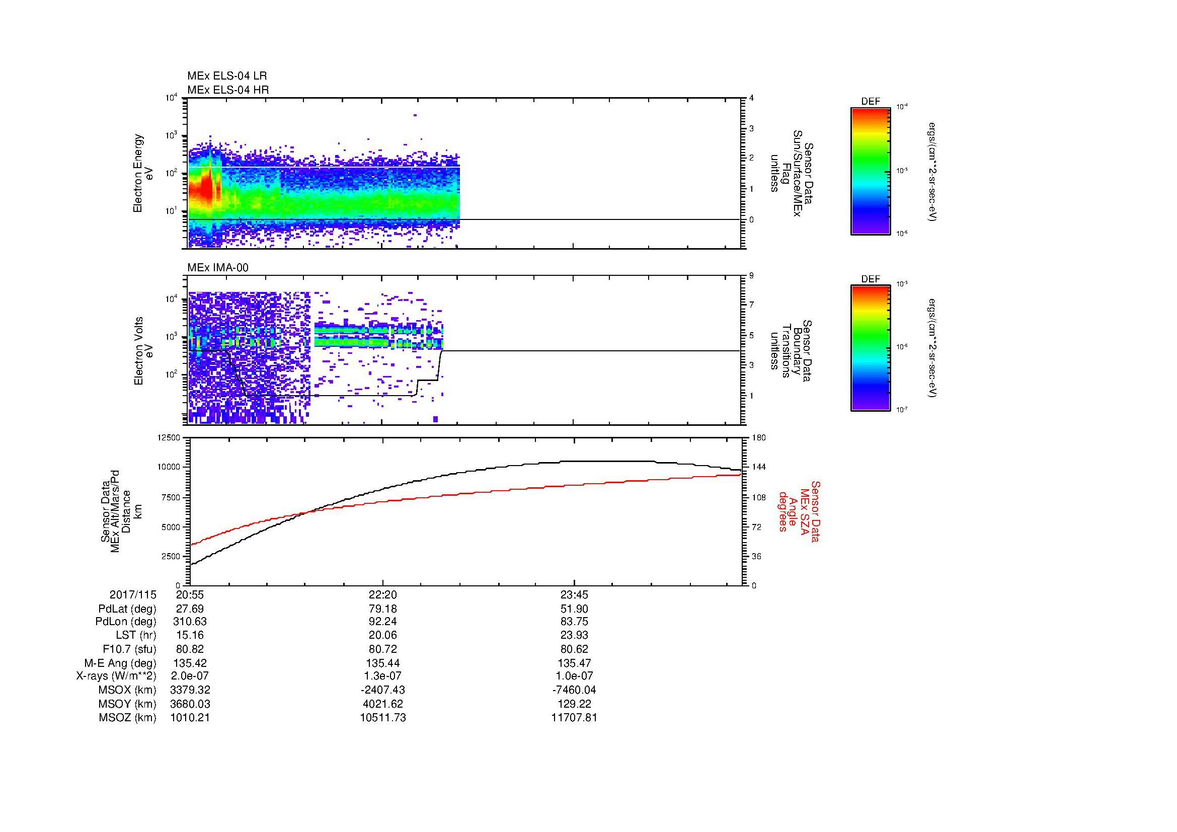 SurveyImages/MAVMPB_MExBS_2017115_2055_2017116_0101_B_Quicklook_ELS04_IMA00.gif