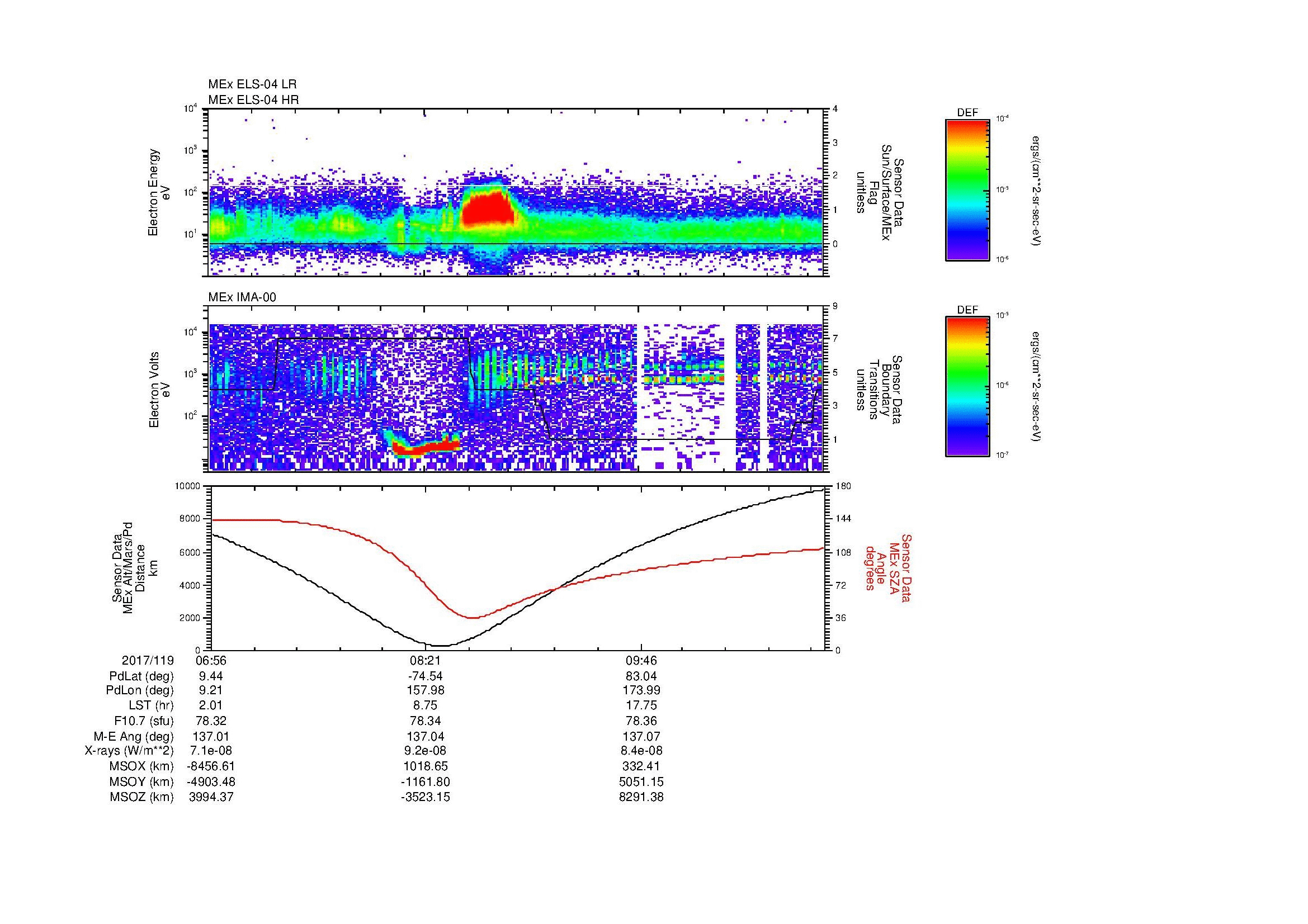 SurveyImages/MAVMPB_MExBS_2017119_0656_2017119_1101_B_Quicklook_ELS04_IMA00.gif