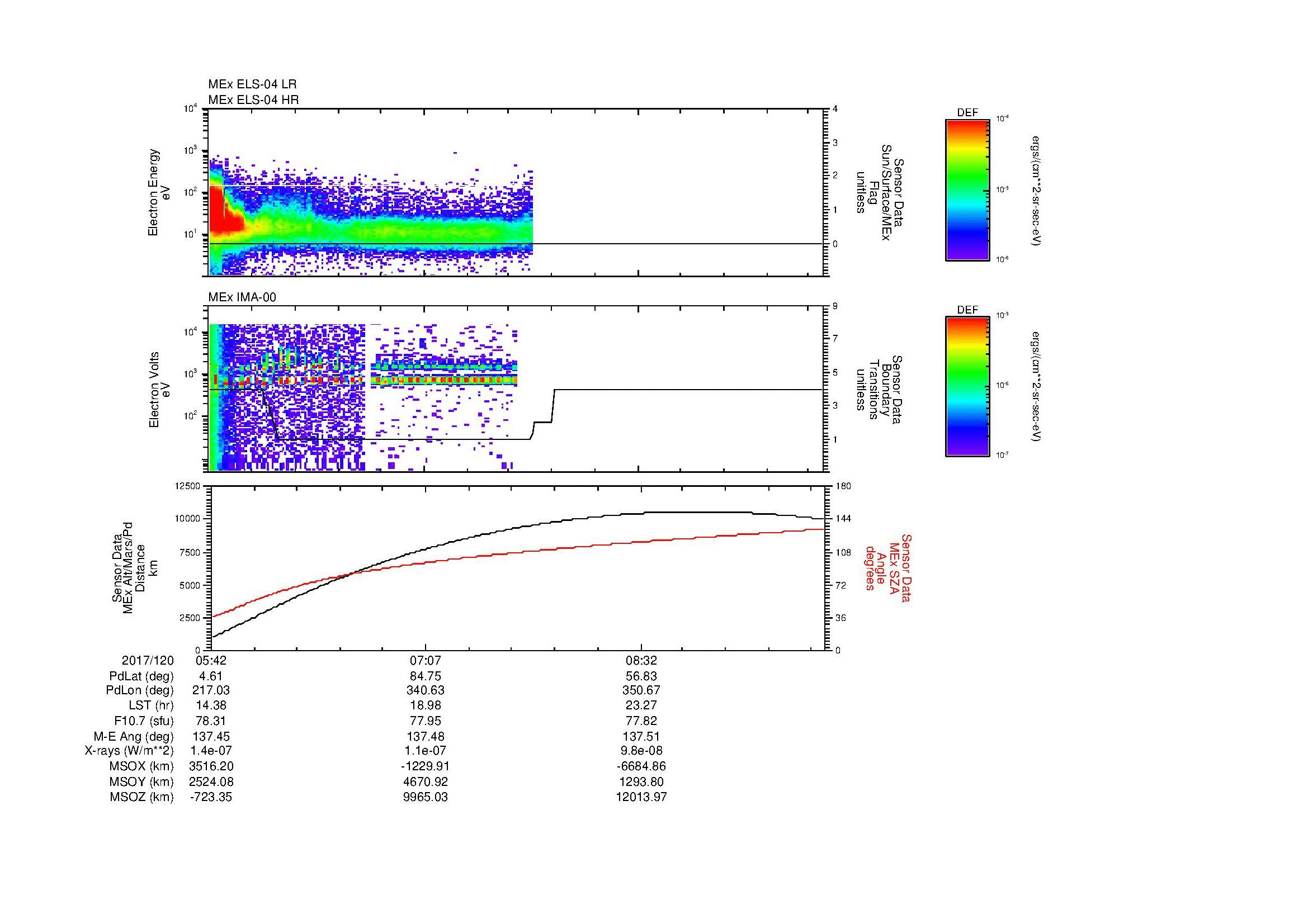 SurveyImages/MAVMPB_MExBS_2017120_0542_2017120_0947_B_Quicklook_ELS04_IMA00.gif