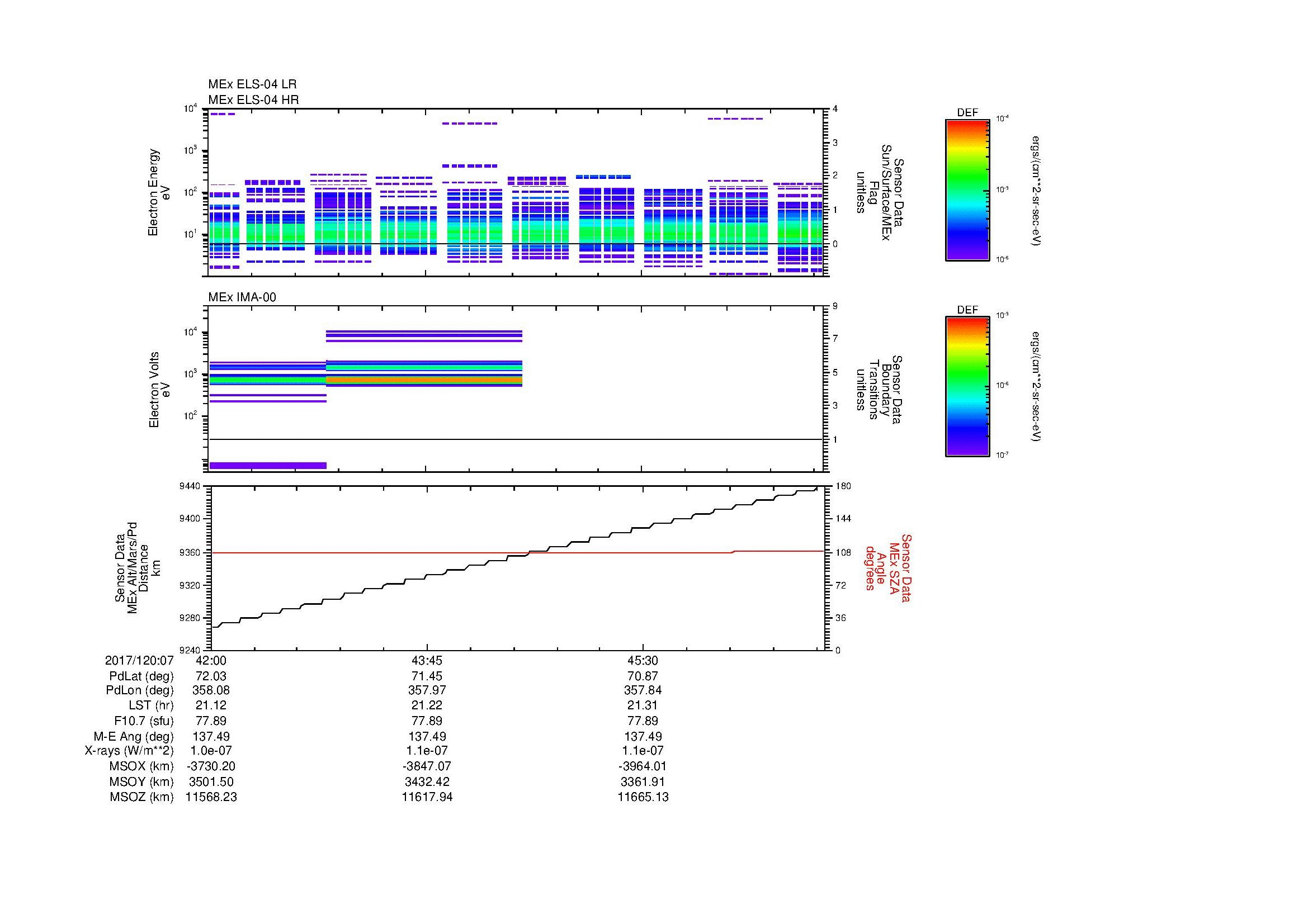 SurveyImages/MAVMPB_MExBS_2017120_0742_2017120_0747_C_Quicklook_ELS04_IMA00.gif