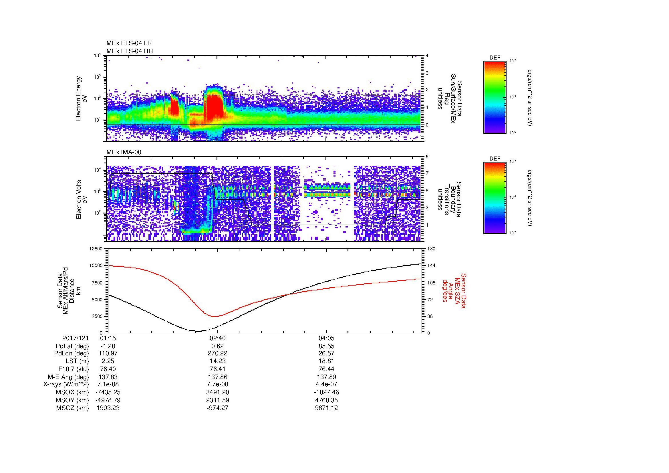 SurveyImages/MAVMPB_MExBS_2017121_0115_2017121_0521_B_Quicklook_ELS04_IMA00.gif