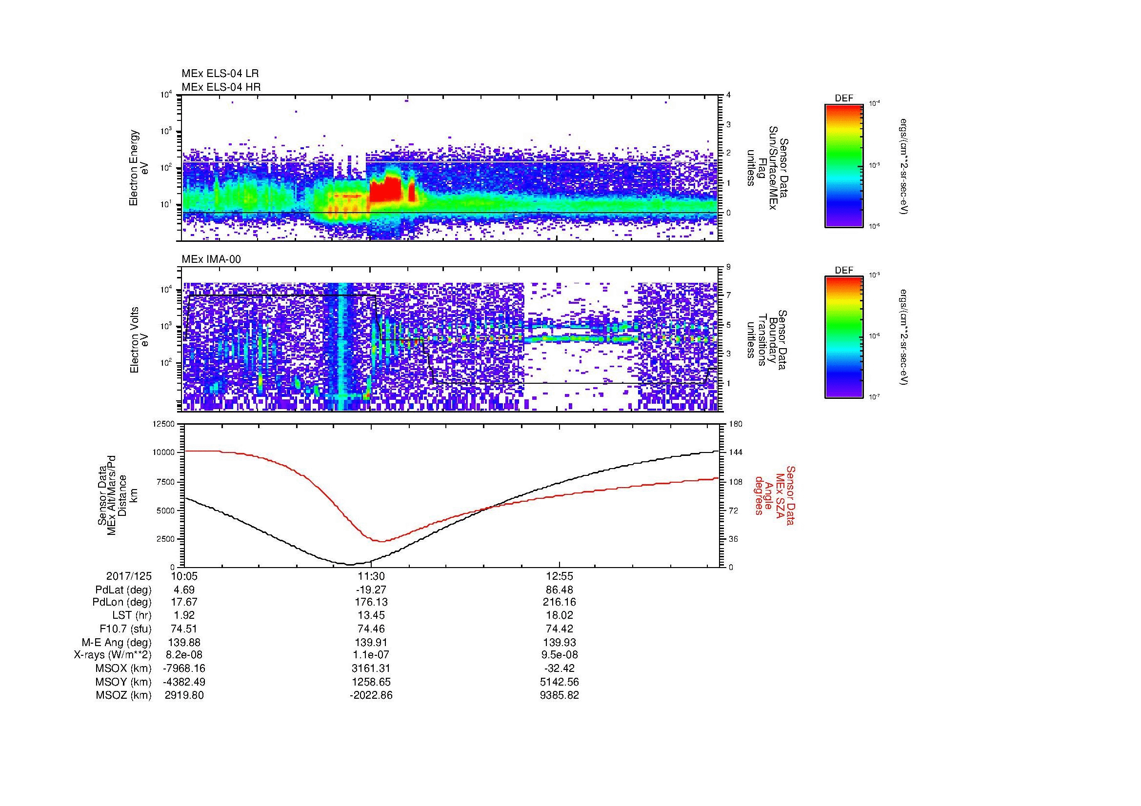 SurveyImages/MAVMPB_MExBS_2017125_1005_2017125_1410_B_Quicklook_ELS04_IMA00.gif