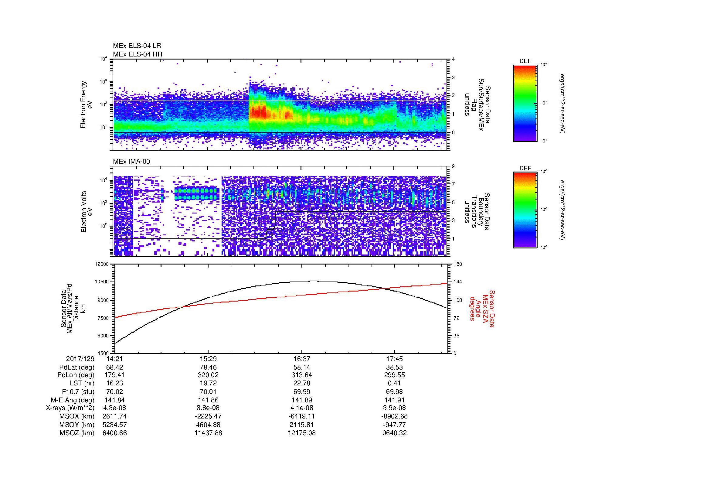 SurveyImages/MAVMPB_MExBS_2017129_1421_2017129_1825_B_Quicklook_ELS04_IMA00.gif