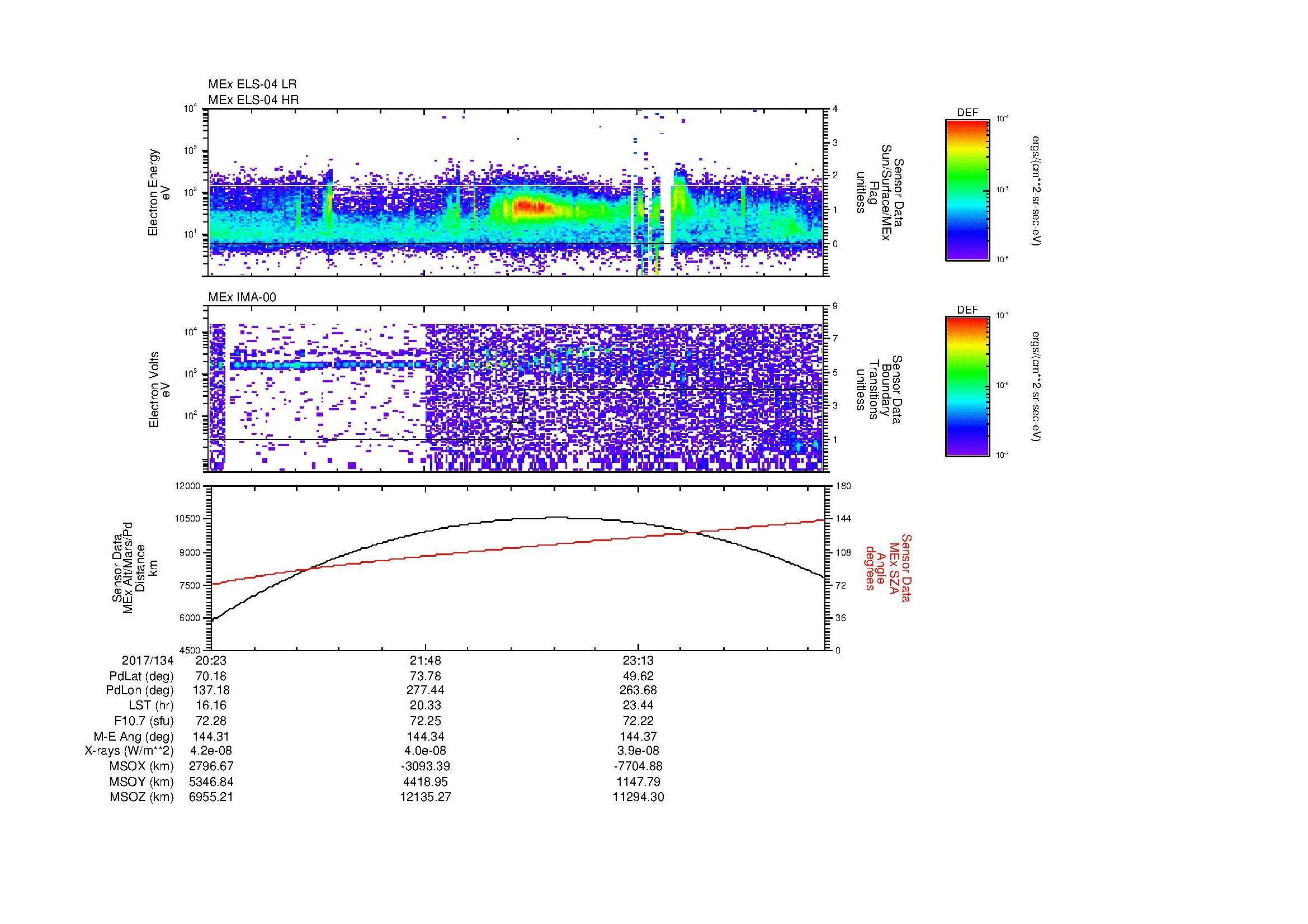 SurveyImages/MAVMPB_MExBS_2017134_2023_2017135_0029_B_Quicklook_ELS04_IMA00.gif