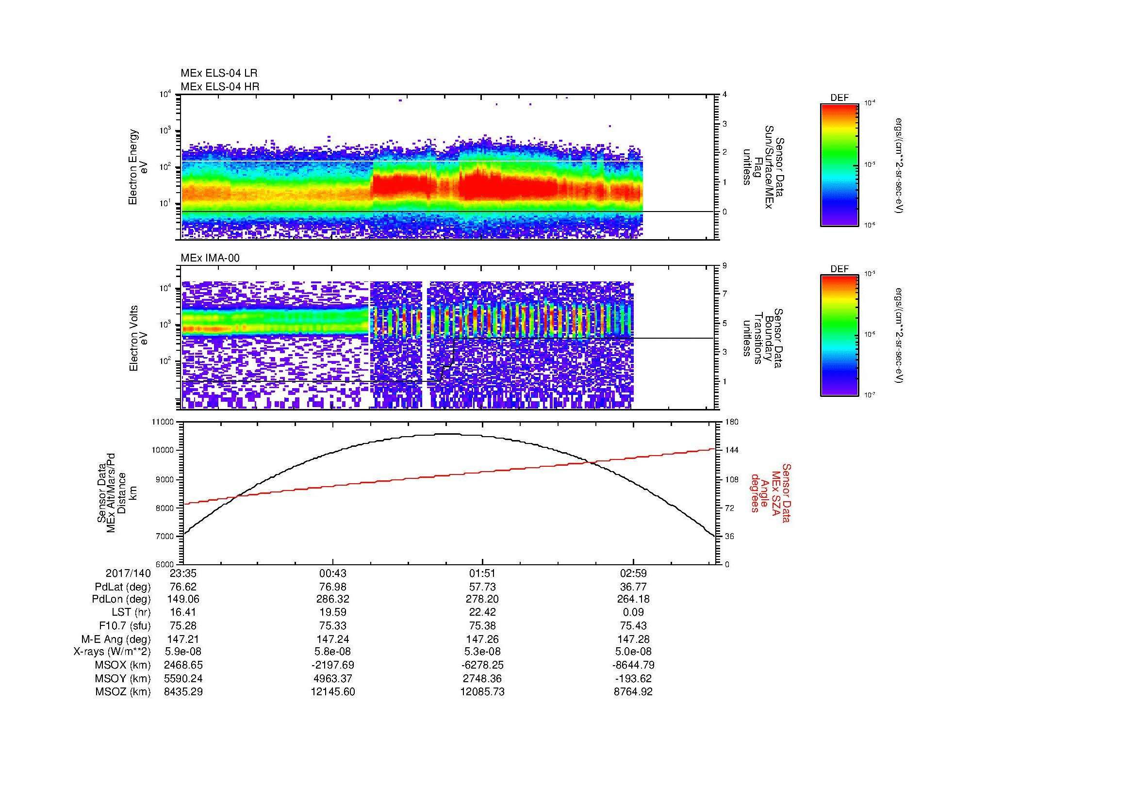 SurveyImages/MAVMPB_MExBS_2017140_2335_2017141_0338_B_Quicklook_ELS04_IMA00.gif