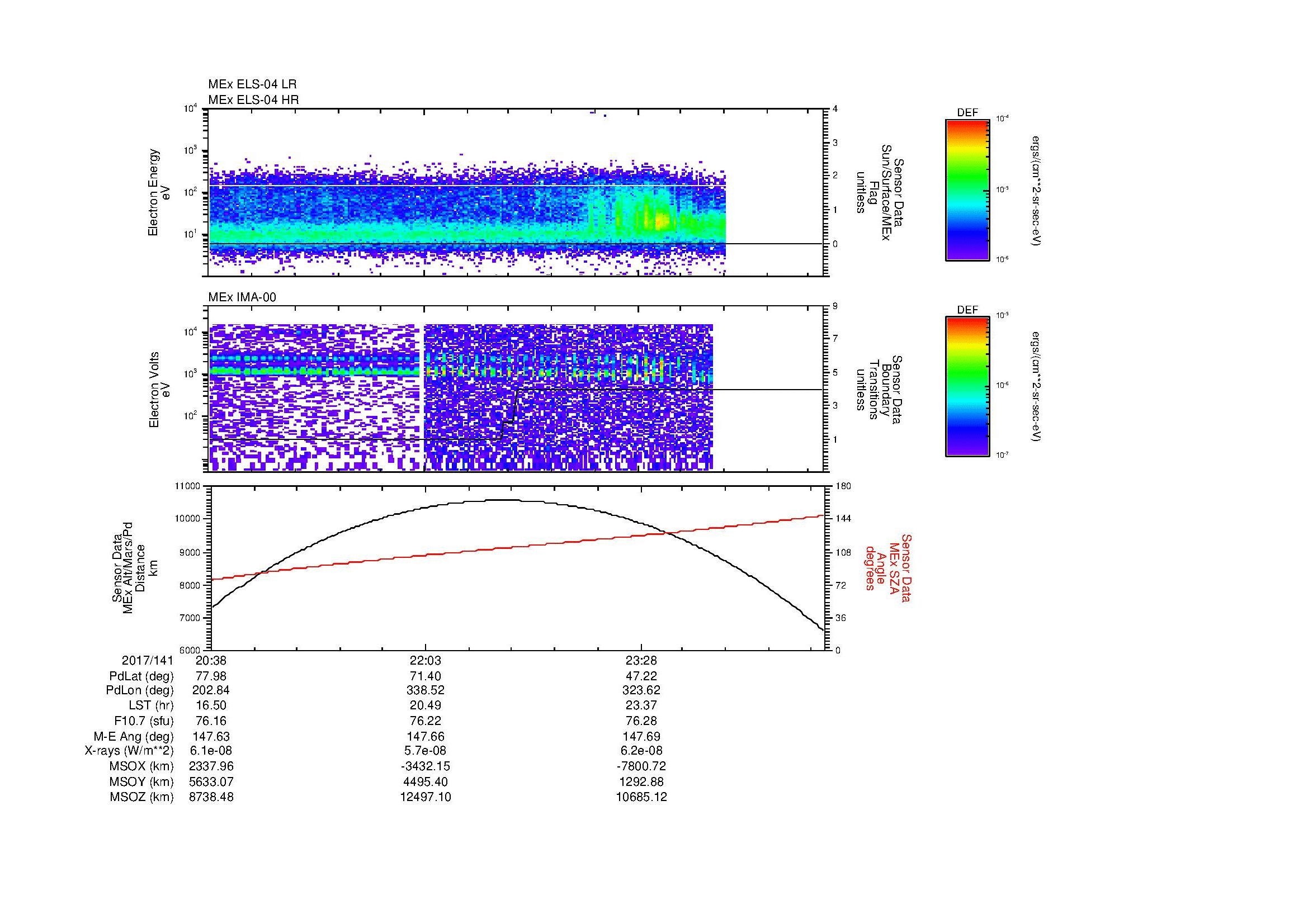 SurveyImages/MAVMPB_MExBS_2017141_2038_2017142_0043_B_Quicklook_ELS04_IMA00.gif