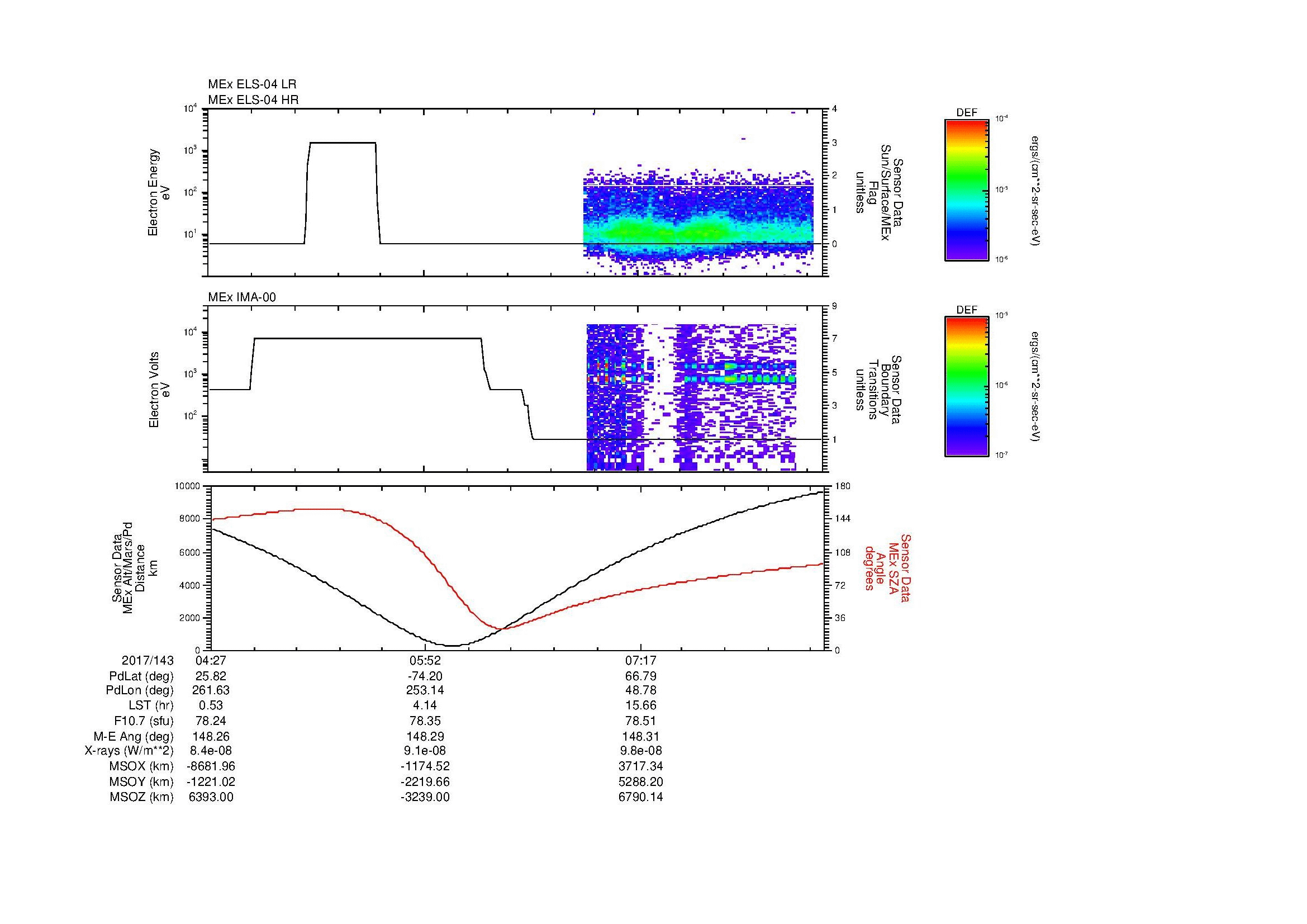SurveyImages/MAVMPB_MExBS_2017143_0427_2017143_0832_B_Quicklook_ELS04_IMA00.gif