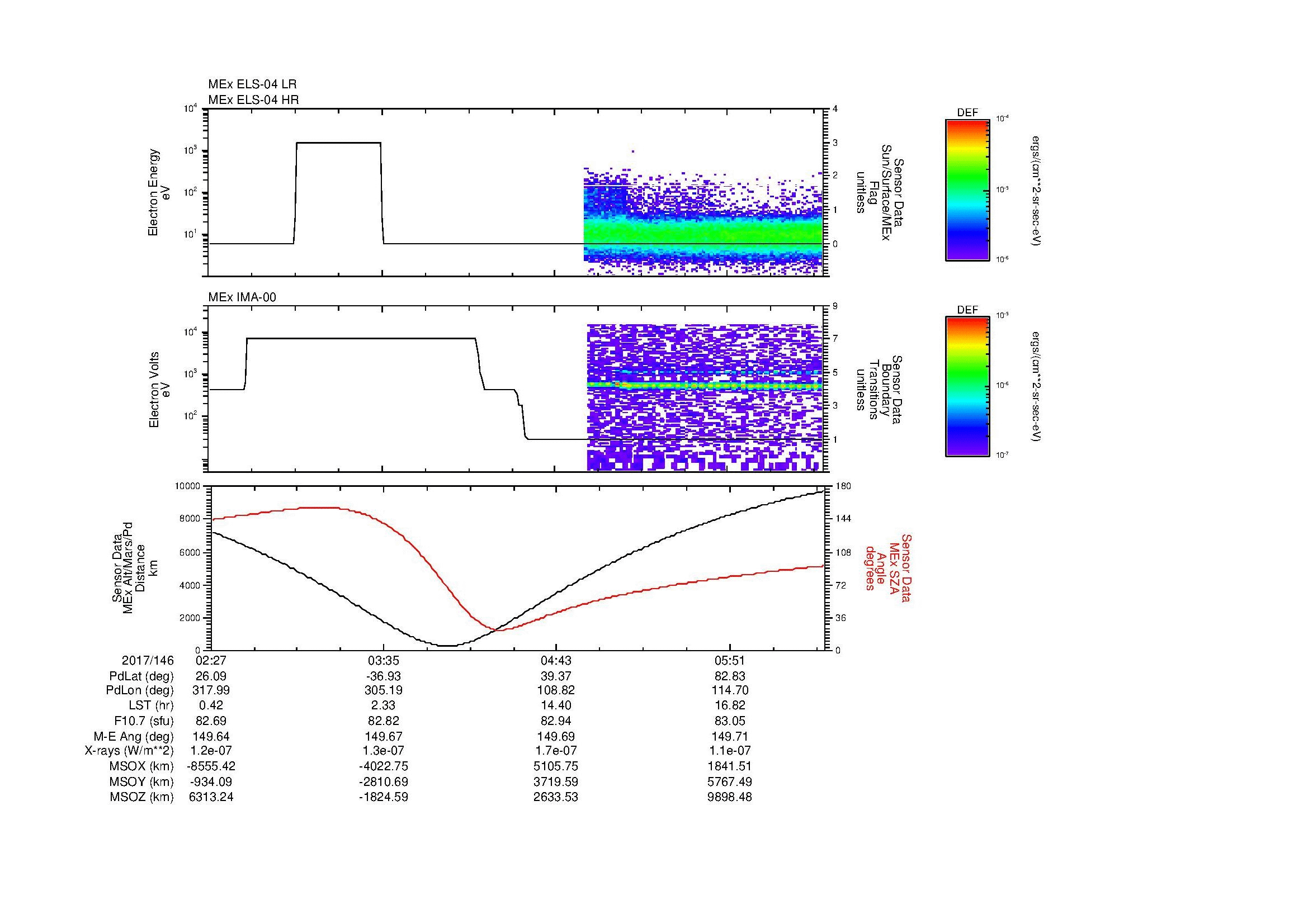 SurveyImages/MAVMPB_MExBS_2017146_0227_2017146_0630_B_Quicklook_ELS04_IMA00.gif