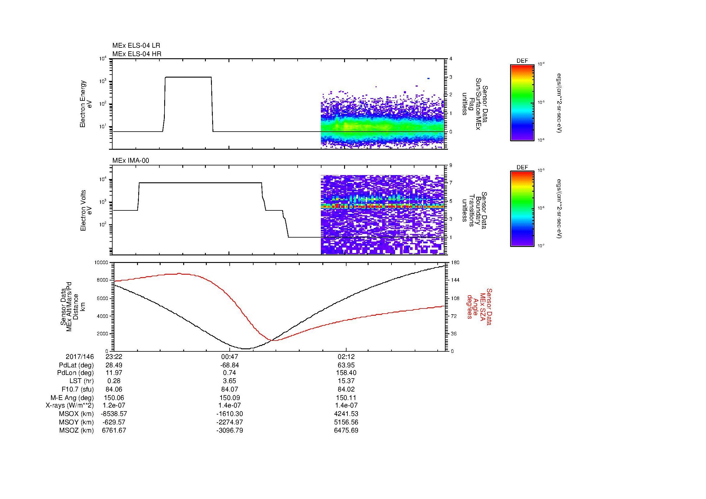 SurveyImages/MAVMPB_MExBS_2017146_2322_2017147_0327_B_Quicklook_ELS04_IMA00.gif