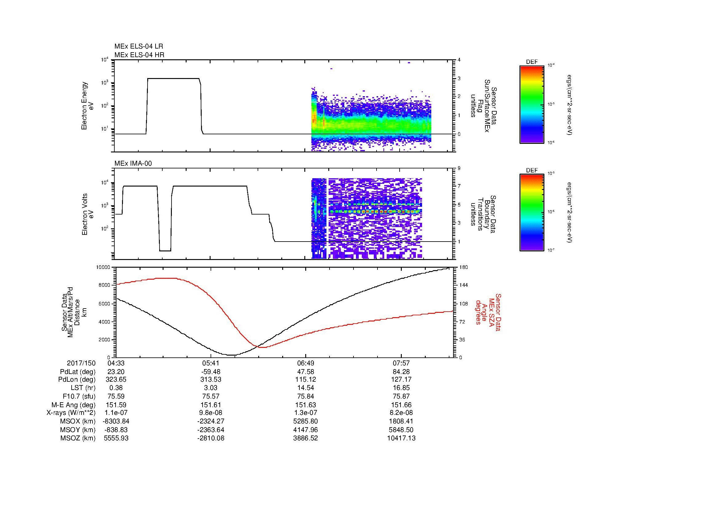 SurveyImages/MAVMPB_MExBS_2017150_0433_2017150_0836_B_Quicklook_ELS04_IMA00.gif