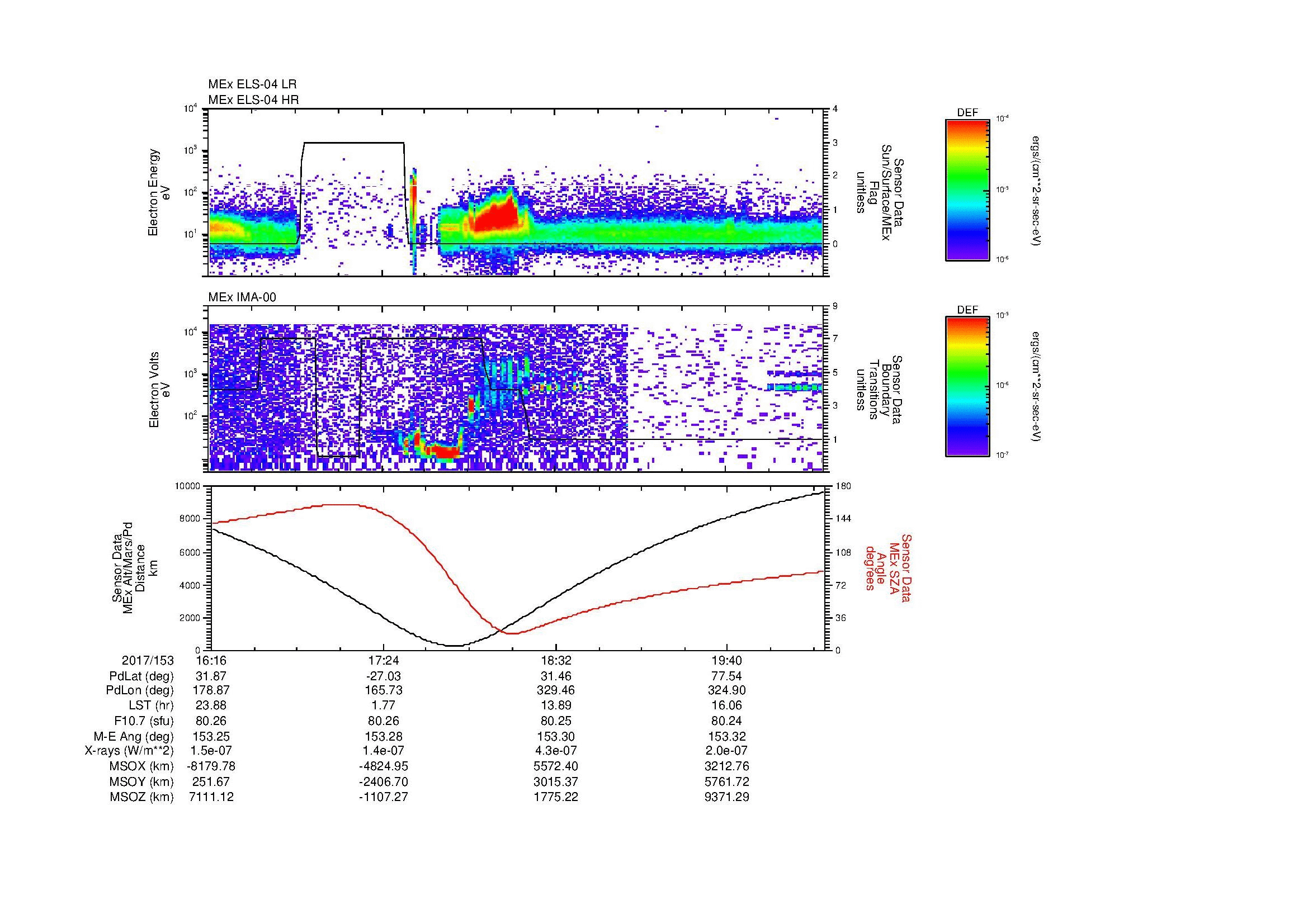 SurveyImages/MAVMPB_MExBS_2017153_1616_2017153_2020_B_Quicklook_ELS04_IMA00.gif