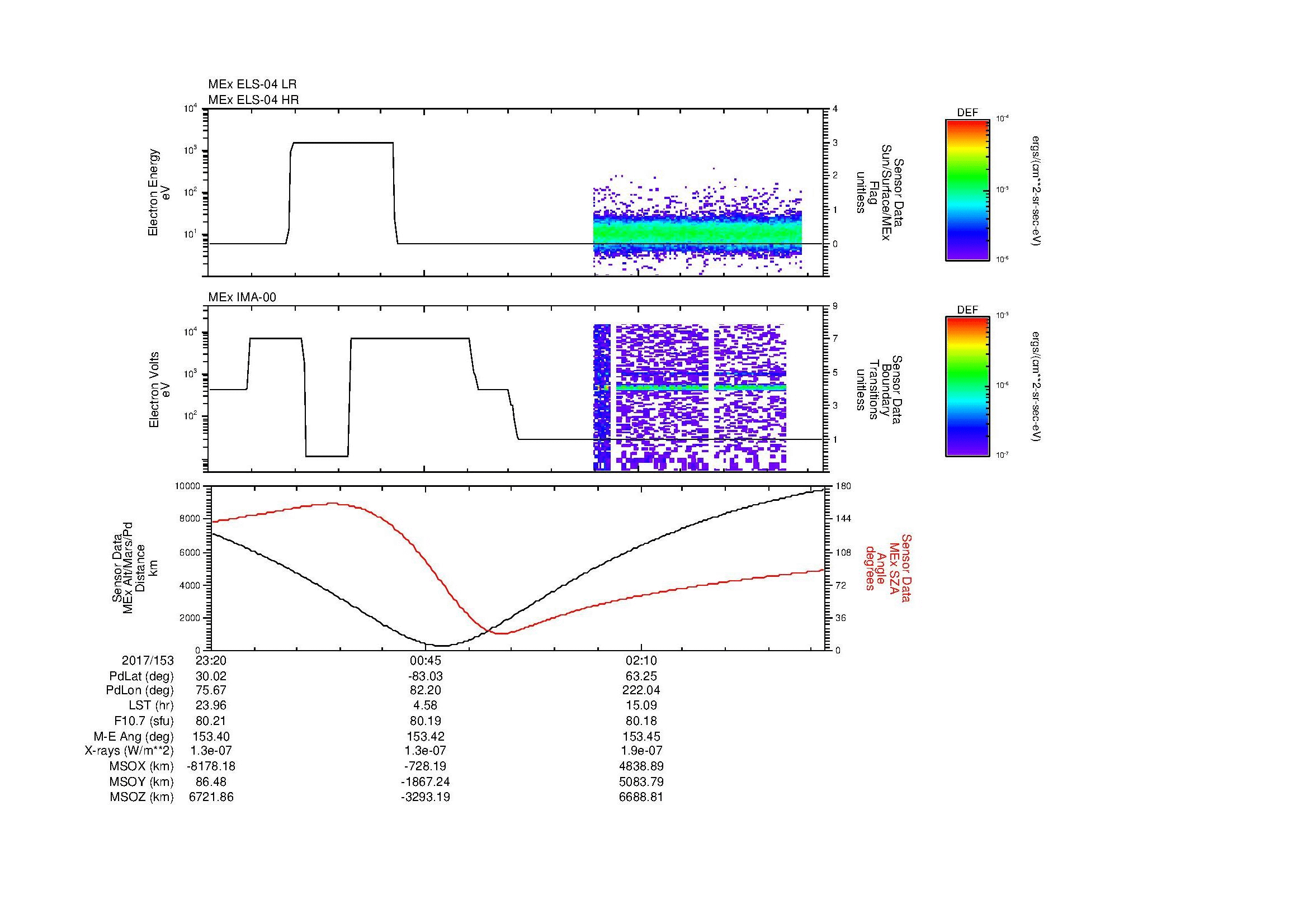 SurveyImages/MAVMPB_MExBS_2017153_2320_2017154_0325_B_Quicklook_ELS04_IMA00.gif