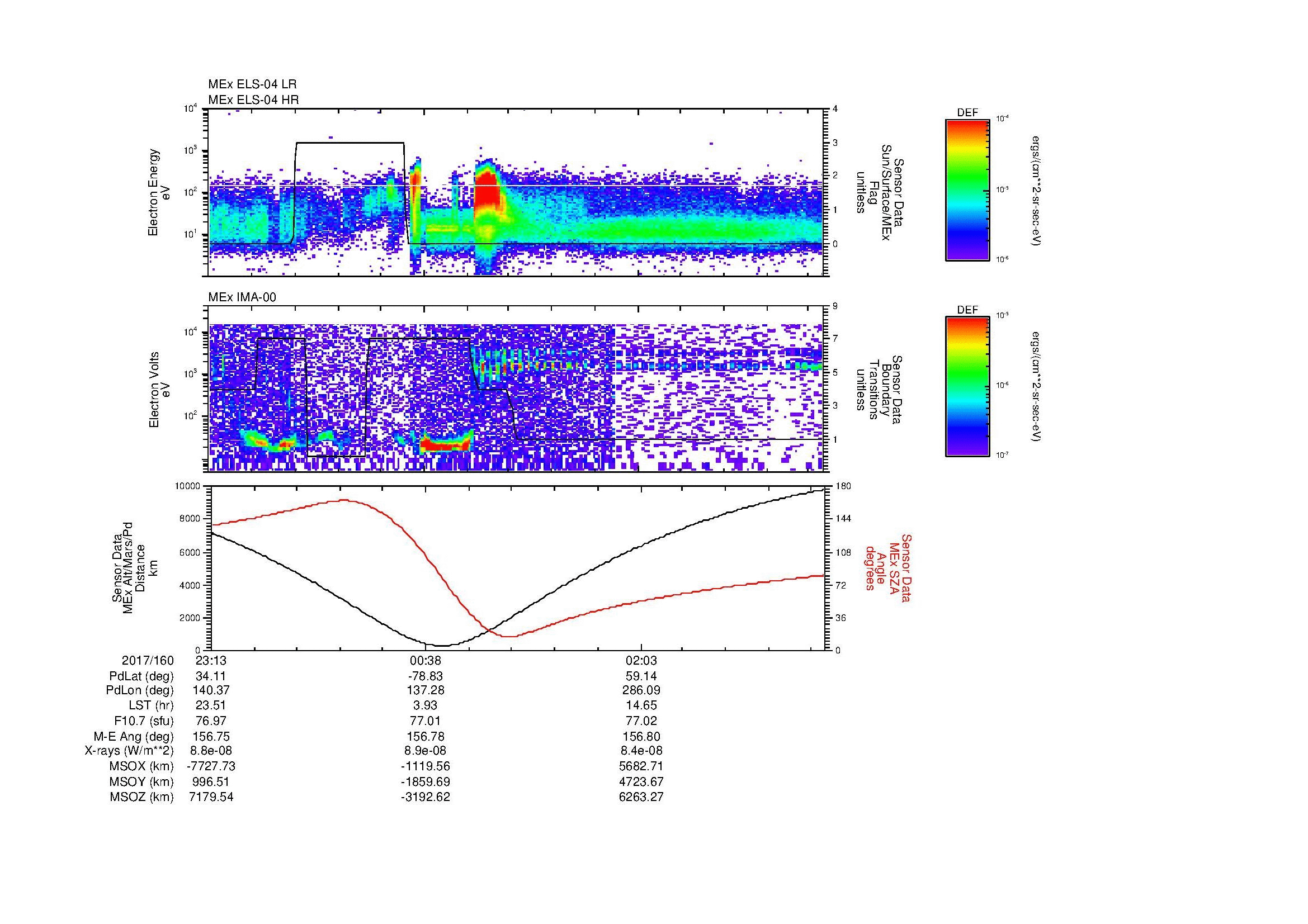 SurveyImages/MAVMPB_MExBS_2017160_2313_2017161_0318_B_Quicklook_ELS04_IMA00.gif