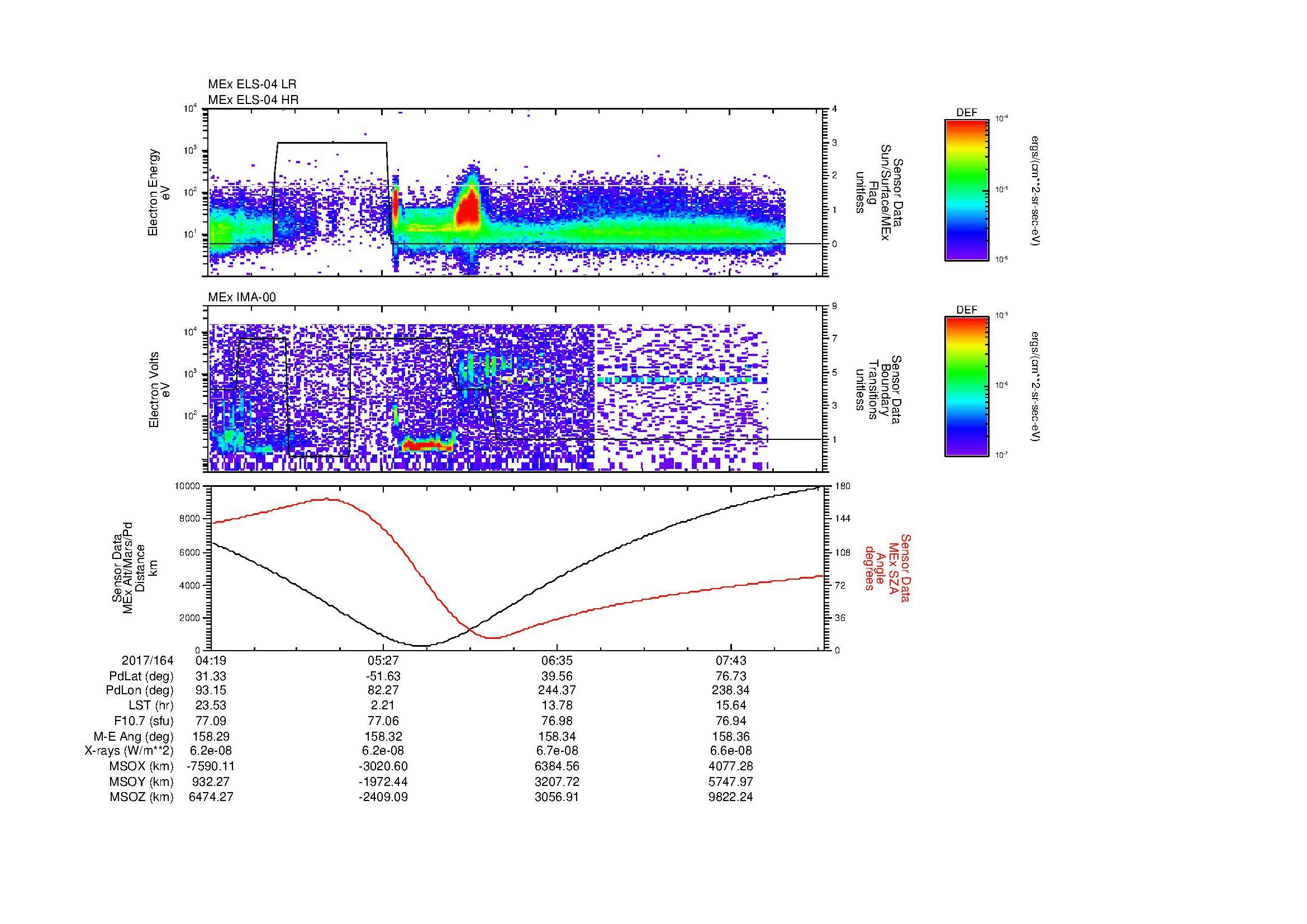 SurveyImages/MAVMPB_MExBS_2017164_0419_2017164_0821_B_Quicklook_ELS04_IMA00.gif