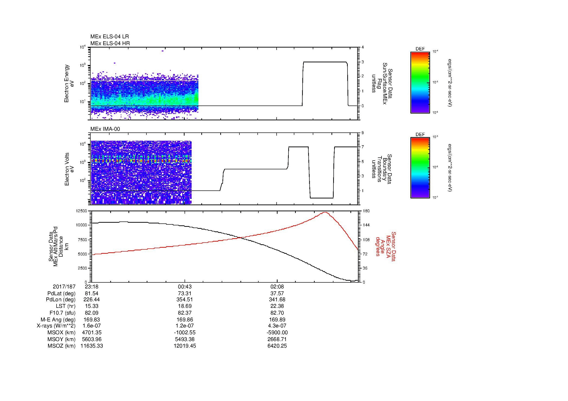 SurveyImages/MAVMPB_MExBS_2017187_2318_2017188_0324_B_Quicklook_ELS04_IMA00.gif