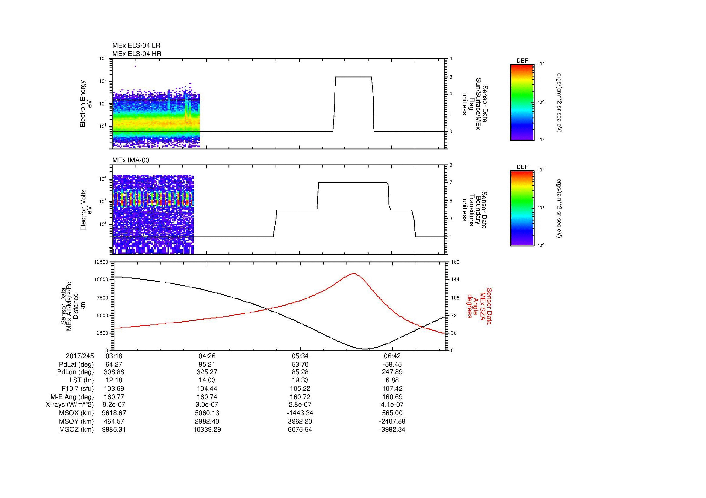 SurveyImages/MAVMPB_MExBS_2017245_0318_2017245_0722_B_Quicklook_ELS04_IMA00.gif