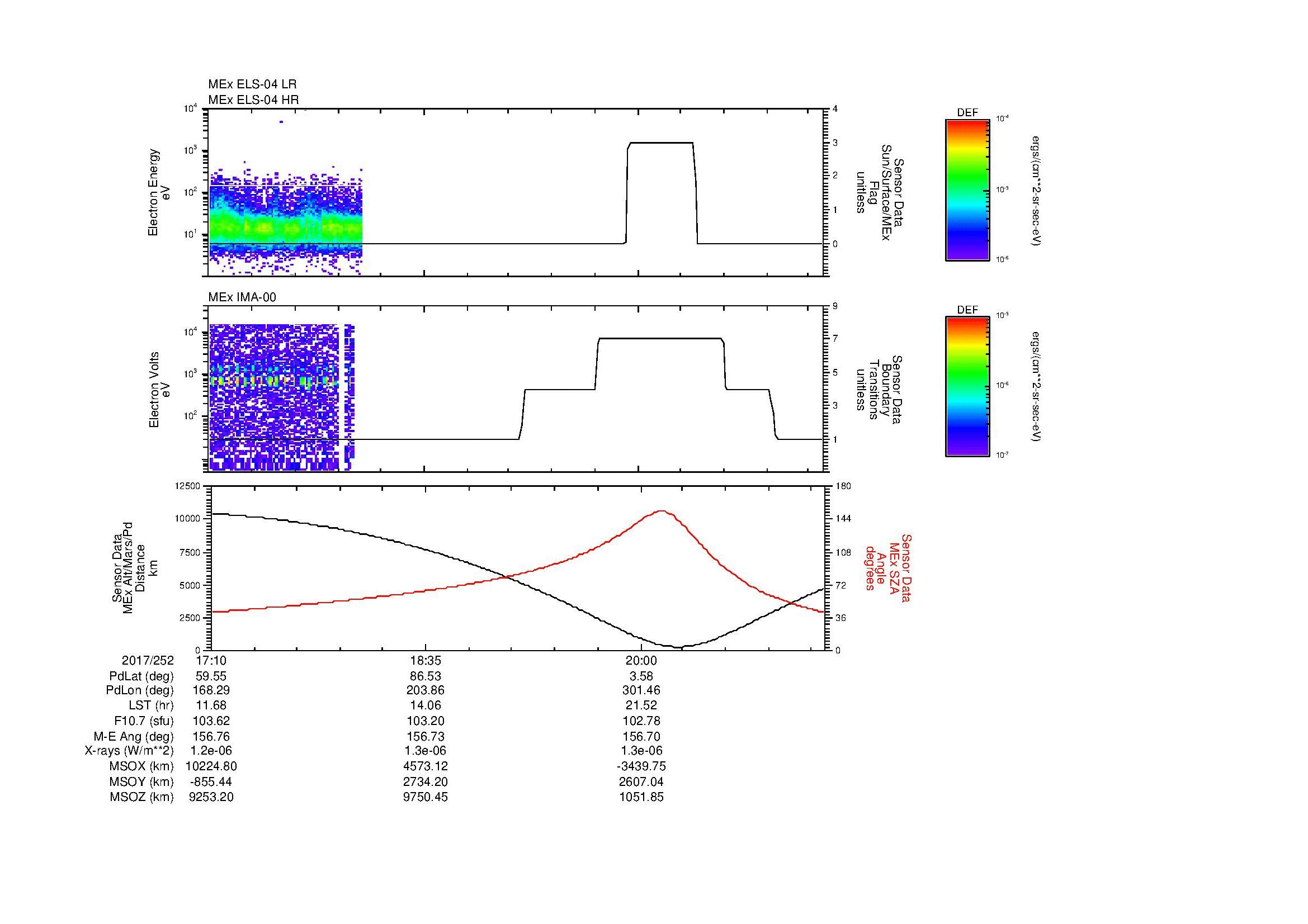 SurveyImages/MAVMPB_MExBS_2017252_1710_2017252_2115_B_Quicklook_ELS04_IMA00.gif