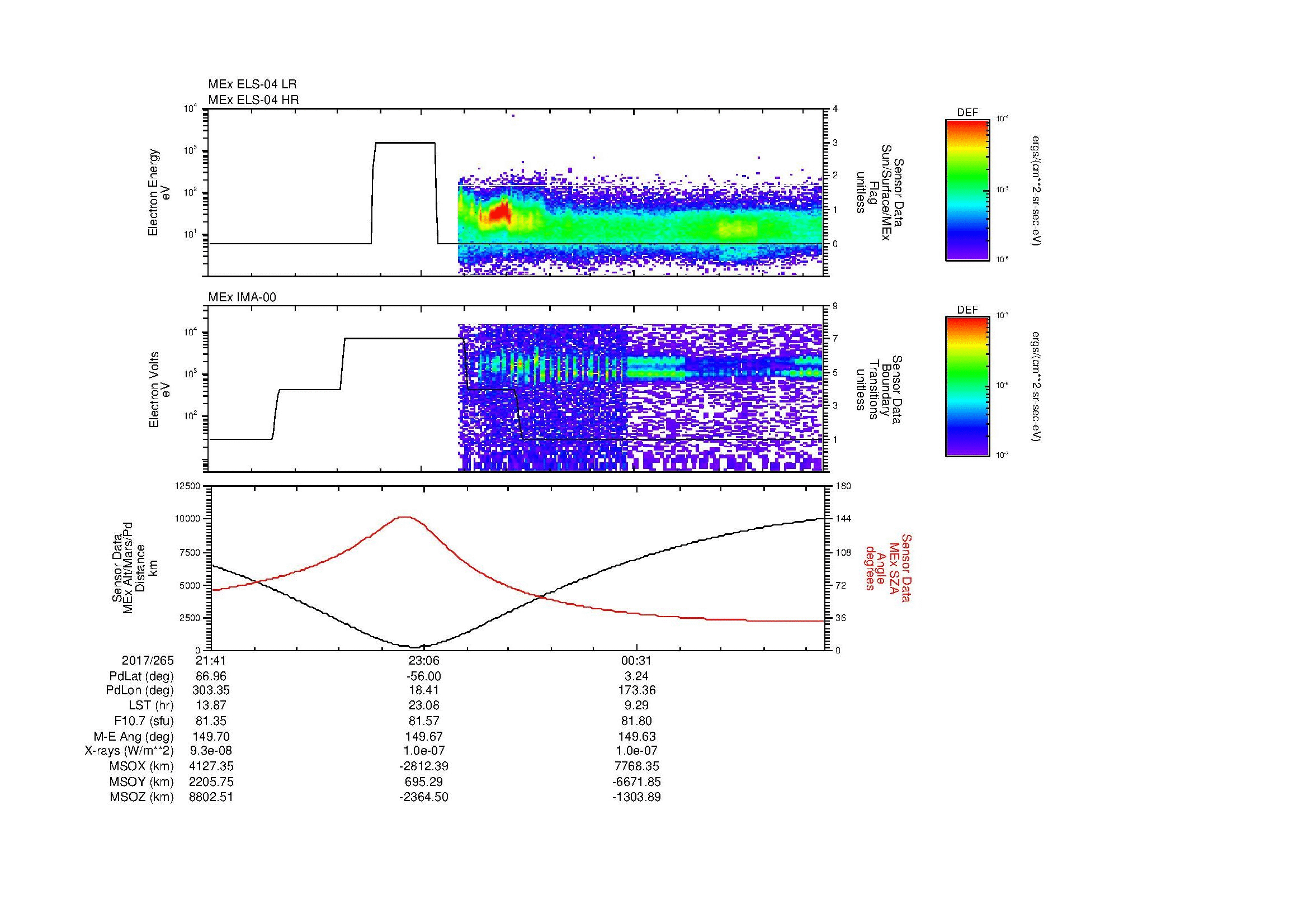 SurveyImages/MAVMPB_MExBS_2017265_2141_2017266_0148_B_Quicklook_ELS04_IMA00.gif