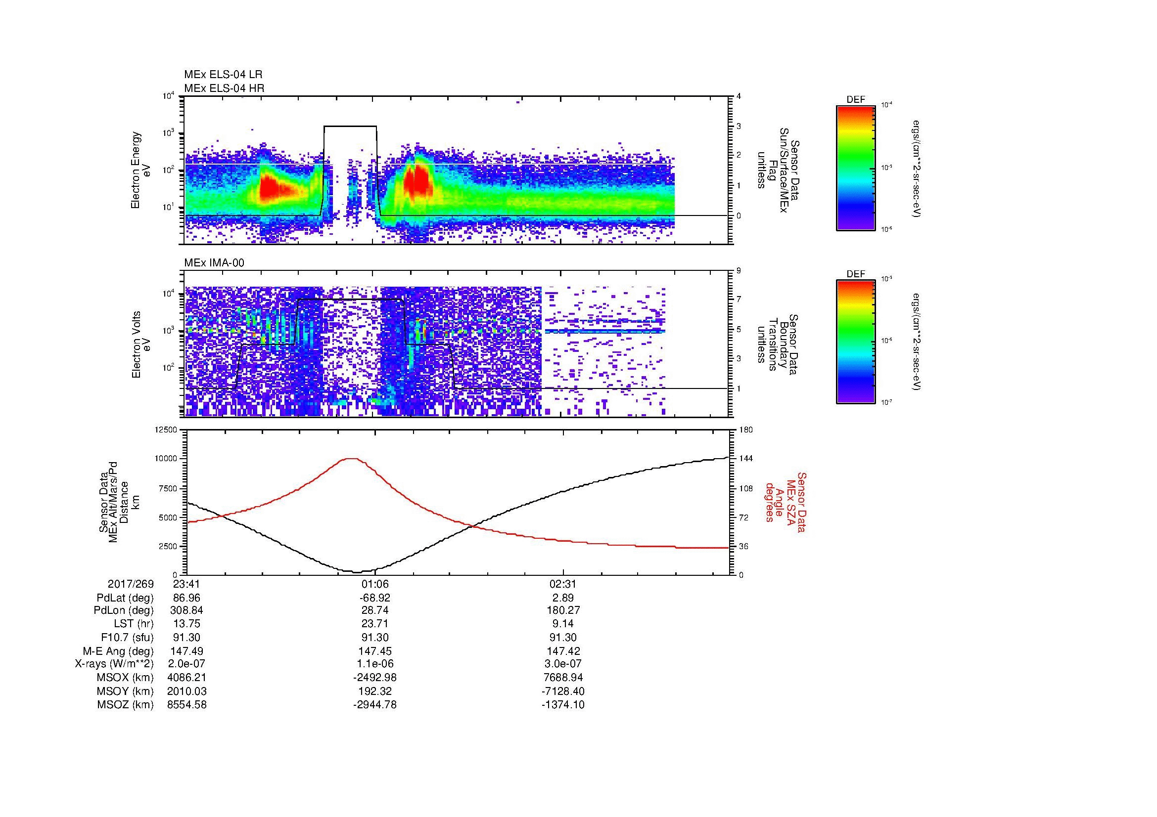 SurveyImages/MAVMPB_MExBS_2017269_2341_2017270_0348_B_Quicklook_ELS04_IMA00.gif