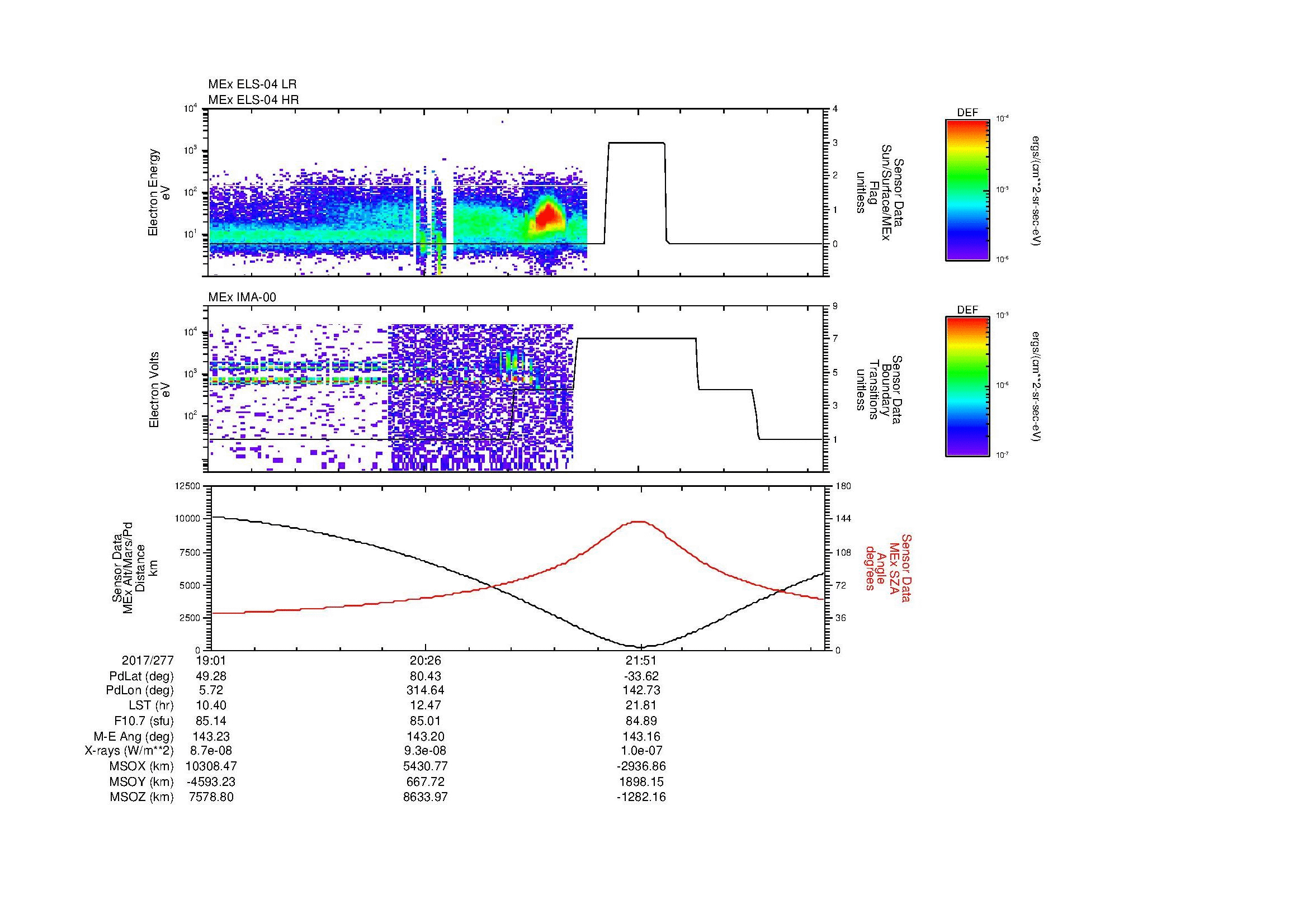 SurveyImages/MAVMPB_MExBS_2017277_1901_2017277_2306_B_Quicklook_ELS04_IMA00.gif