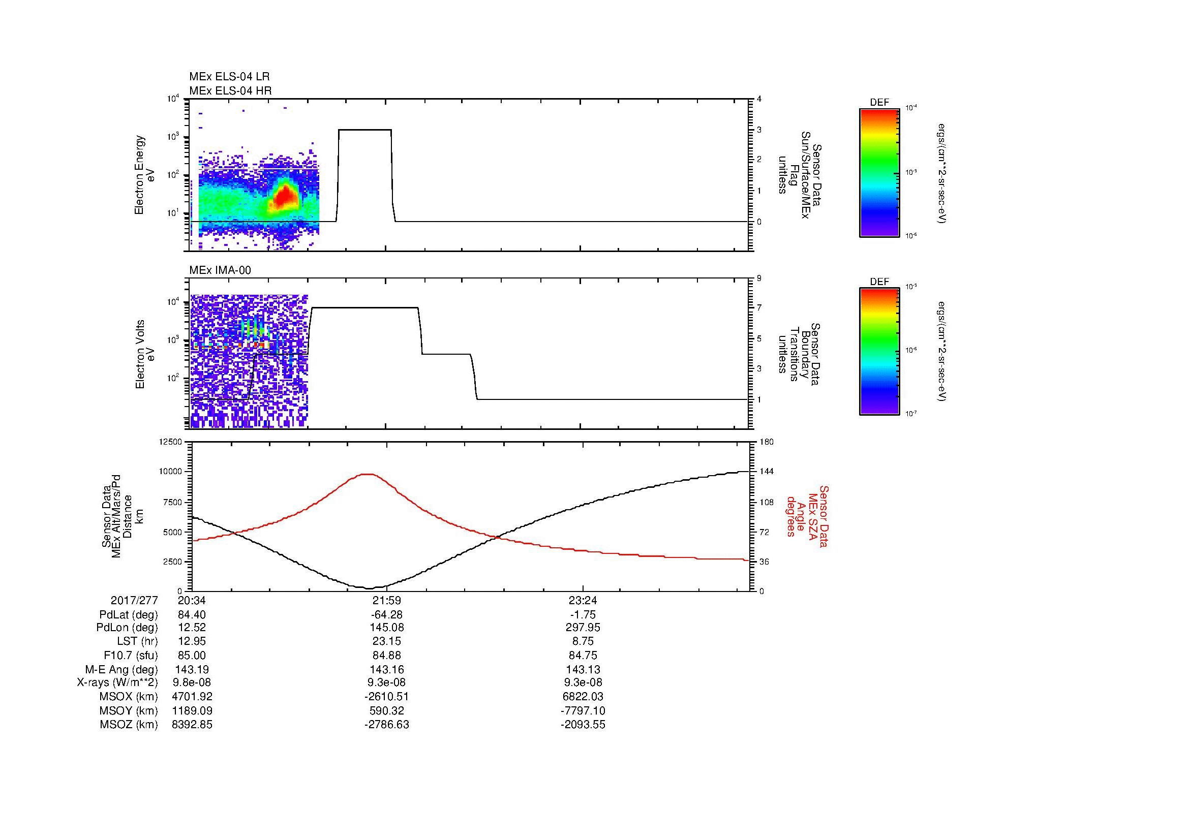 SurveyImages/MAVMPB_MExBS_2017277_2034_2017278_0039_B_Quicklook_ELS04_IMA00.gif