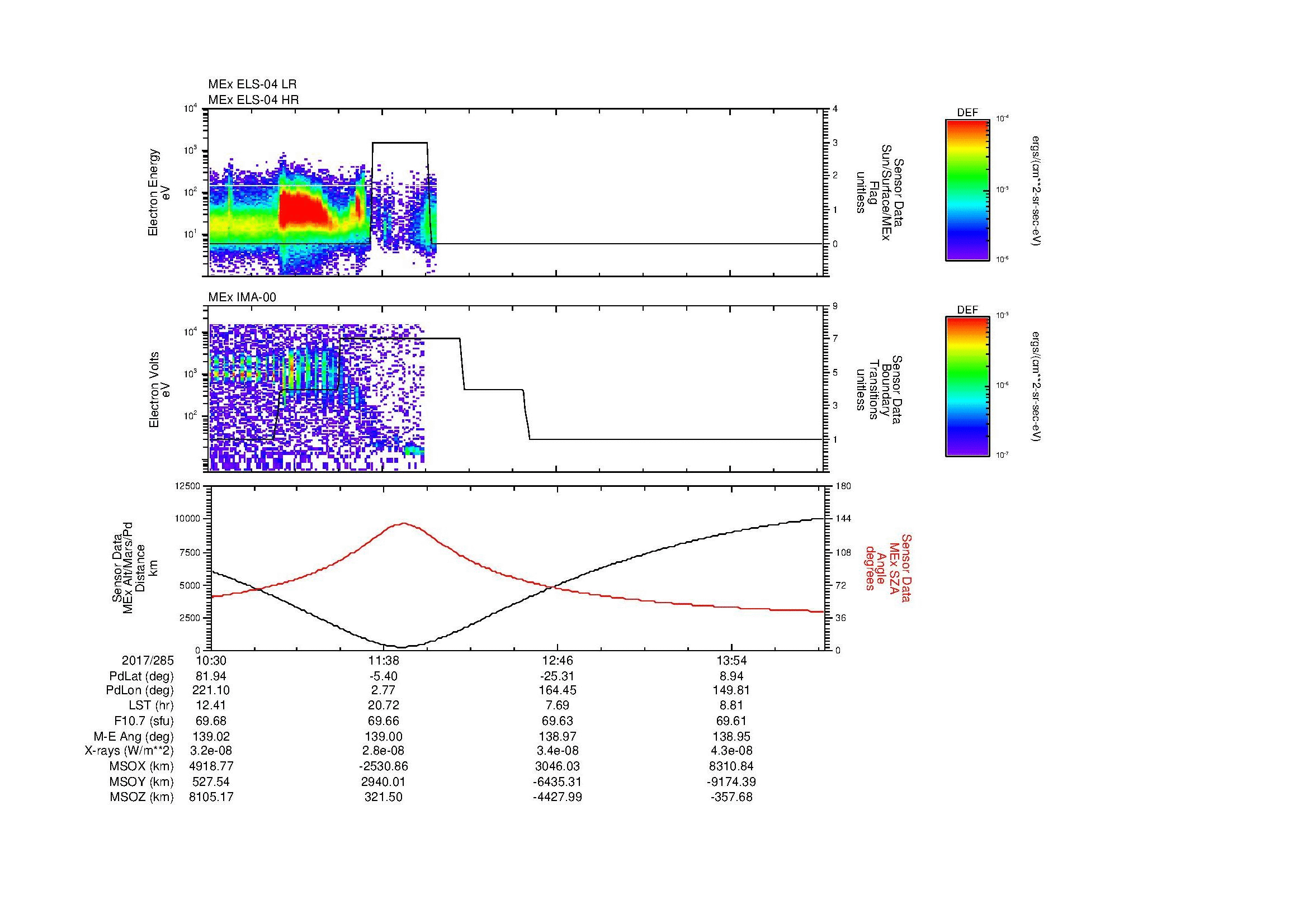 SurveyImages/MAVMPB_MExBS_2017285_1030_2017285_1432_B_Quicklook_ELS04_IMA00.gif