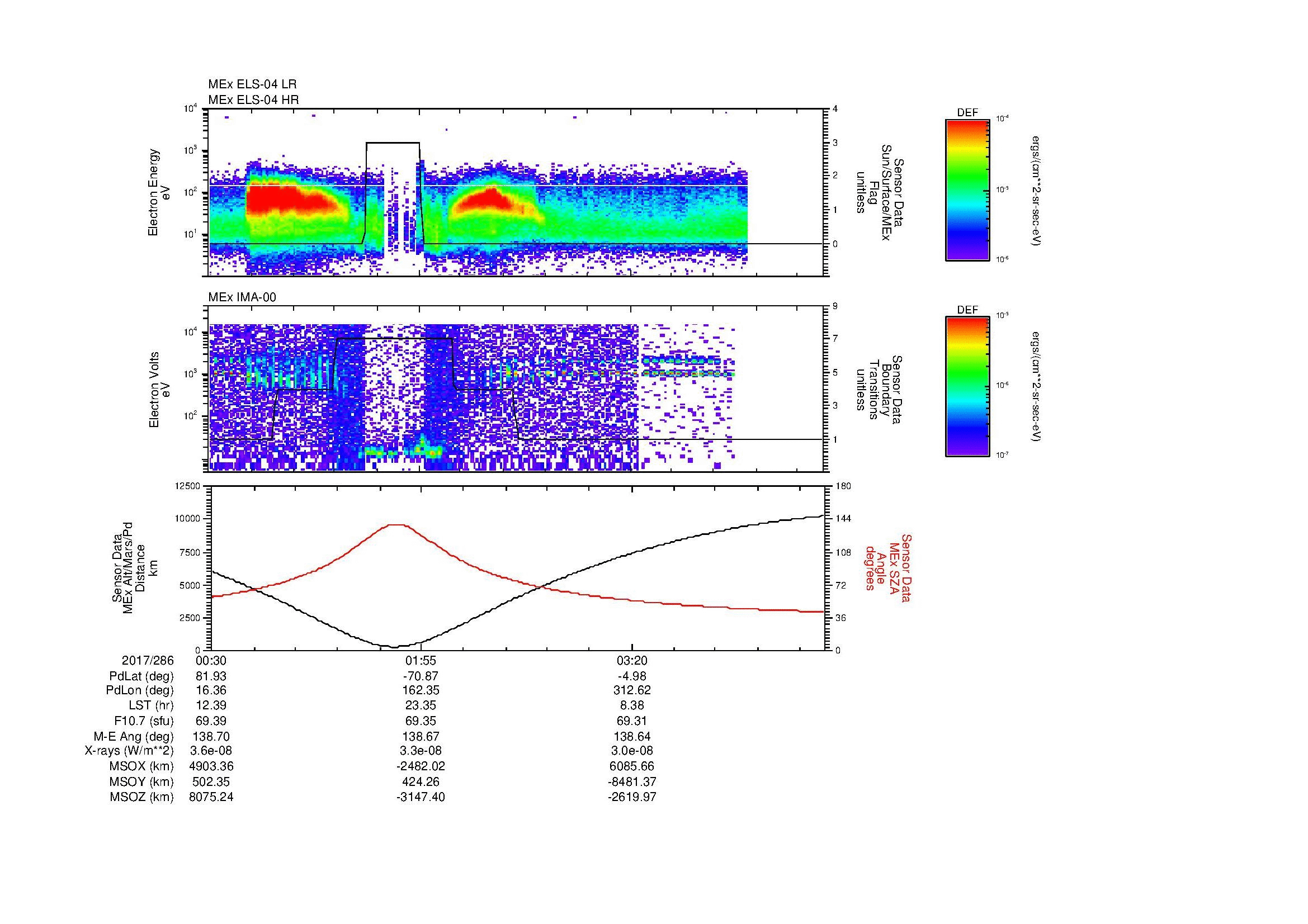 SurveyImages/MAVMPB_MExBS_2017286_0030_2017286_0440_B_Quicklook_ELS04_IMA00.gif