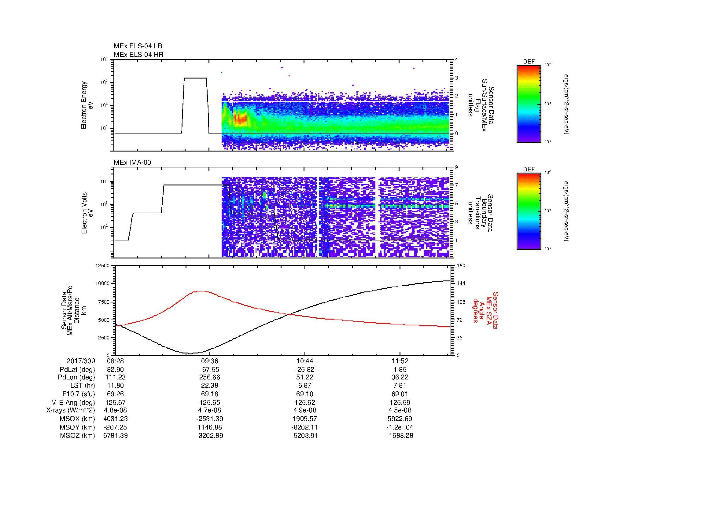 SurveyImages/MAVMPB_MExBS_2017309_0828_2017309_1230_B_Quicklook_ELS04_IMA00.gif