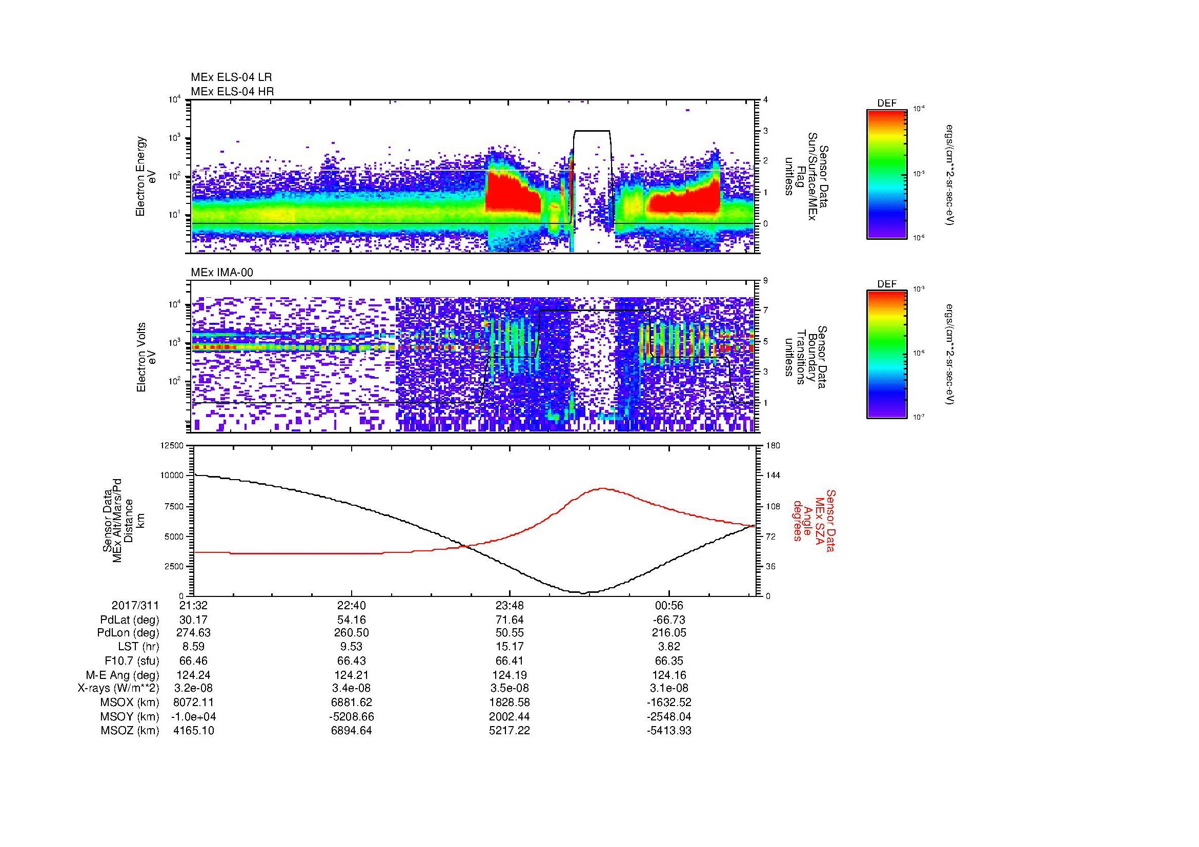 SurveyImages/MAVMPB_MExBS_2017311_2132_2017312_0135_B_Quicklook_ELS04_IMA00.gif