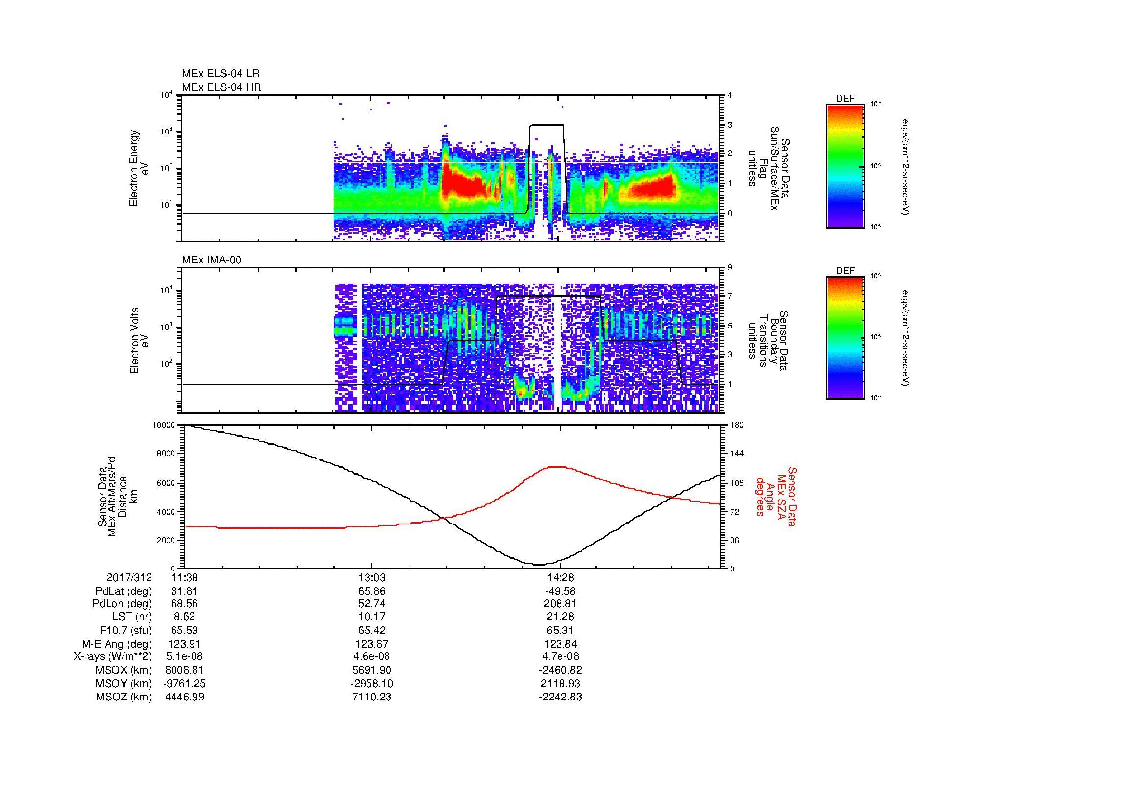 SurveyImages/MAVMPB_MExBS_2017312_1138_2017312_1543_B_Quicklook_ELS04_IMA00.gif