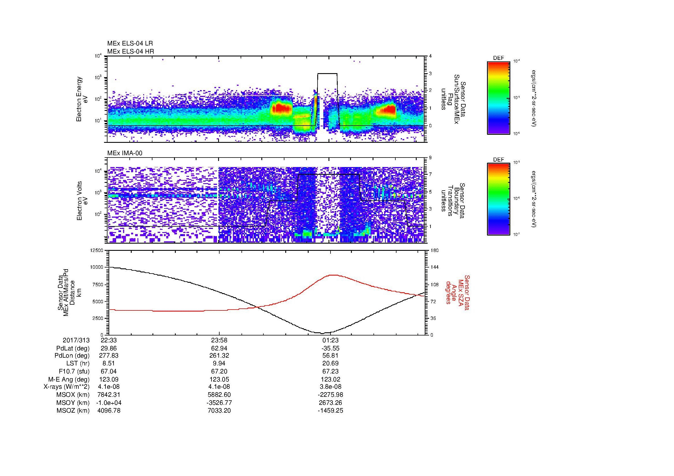 SurveyImages/MAVMPB_MExBS_2017313_2233_2017314_0238_B_Quicklook_ELS04_IMA00.gif