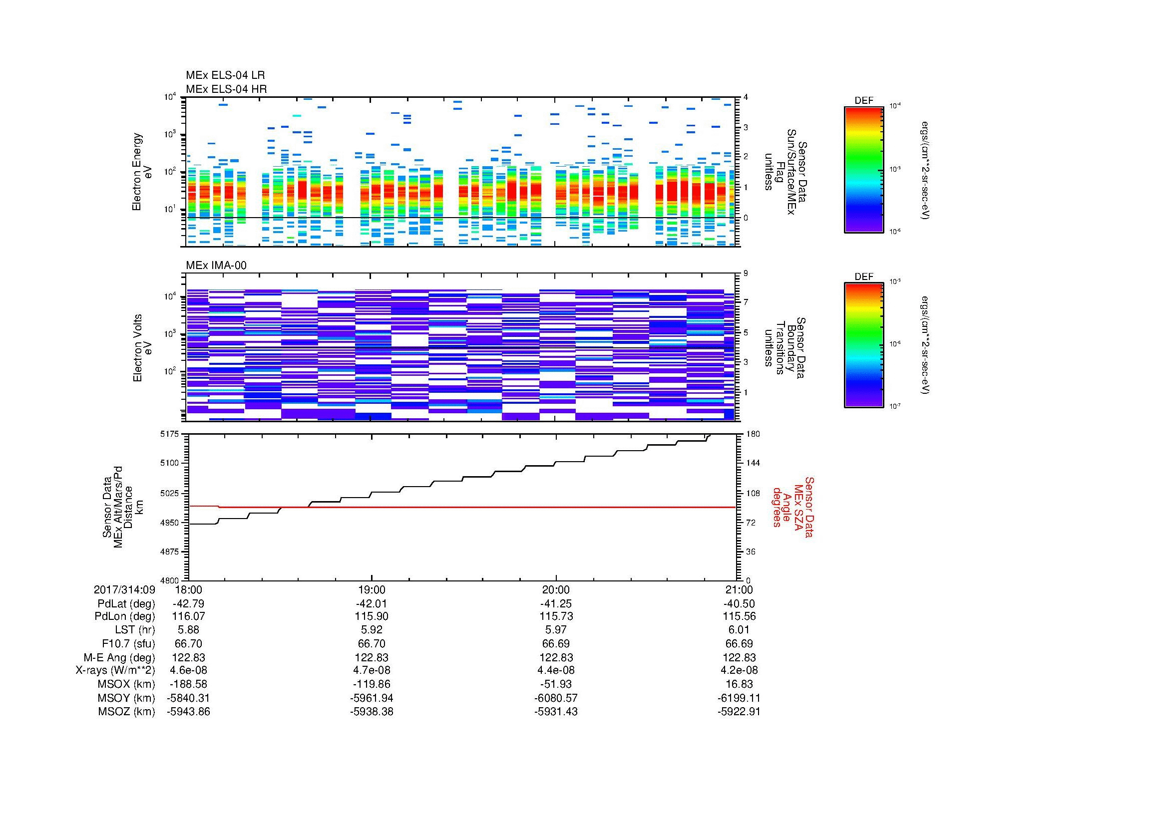 SurveyImages/MAVMPB_MExBS_2017314_0918_2017314_0921_C_Quicklook_ELS04_IMA00.gif