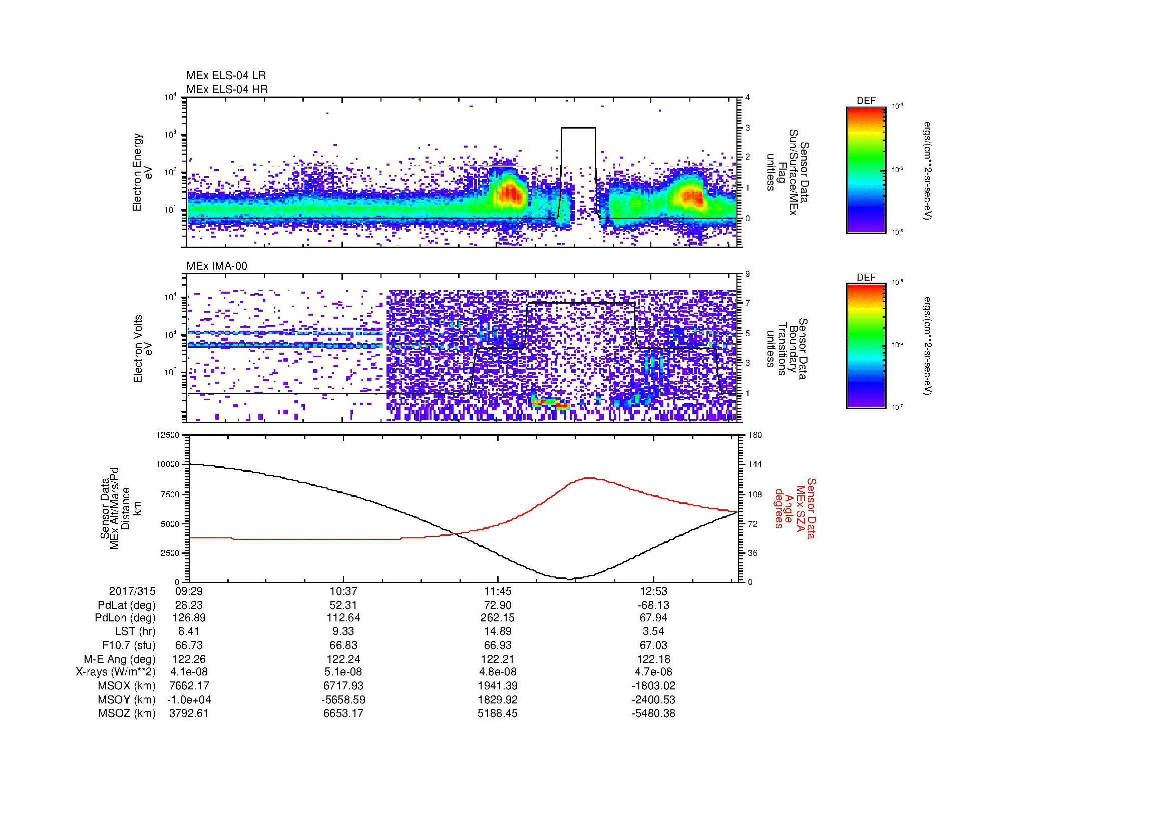 SurveyImages/MAVMPB_MExBS_2017315_0929_2017315_1332_B_Quicklook_ELS04_IMA00.gif