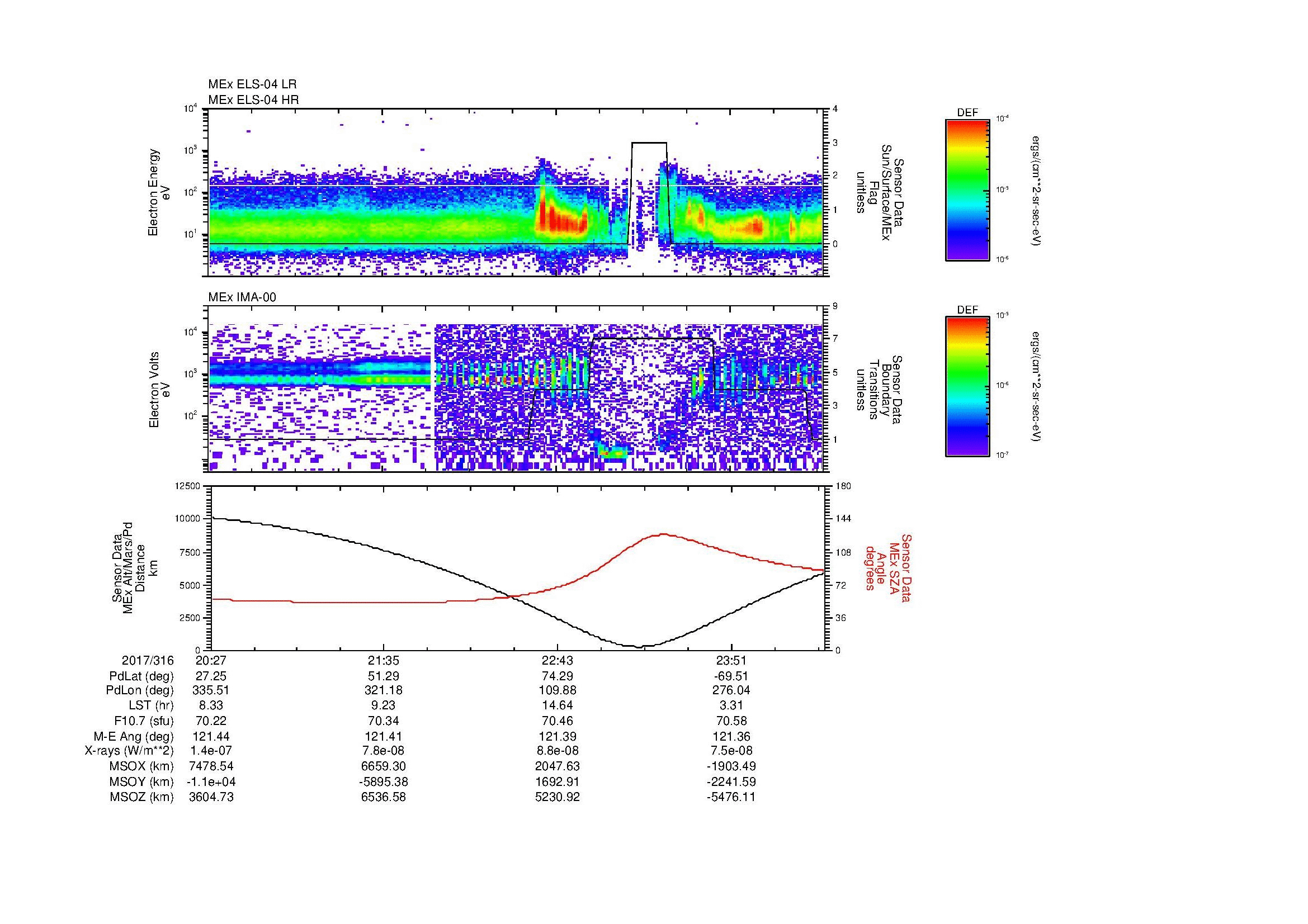SurveyImages/MAVMPB_MExBS_2017316_2027_2017317_0029_B_Quicklook_ELS04_IMA00.gif