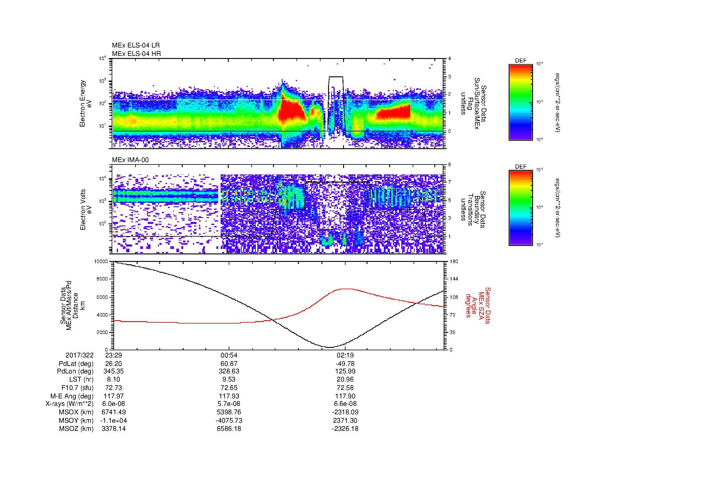 SurveyImages/MAVMPB_MExBS_2017322_2329_2017323_0334_B_Quicklook_ELS04_IMA00.gif